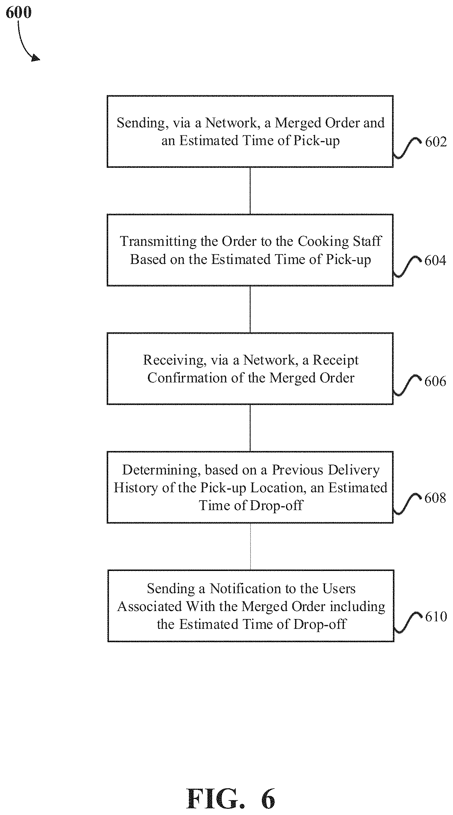 Patent US11776001 Figure 6 – System and method for enhanced ordering using incentives and location based delivery points