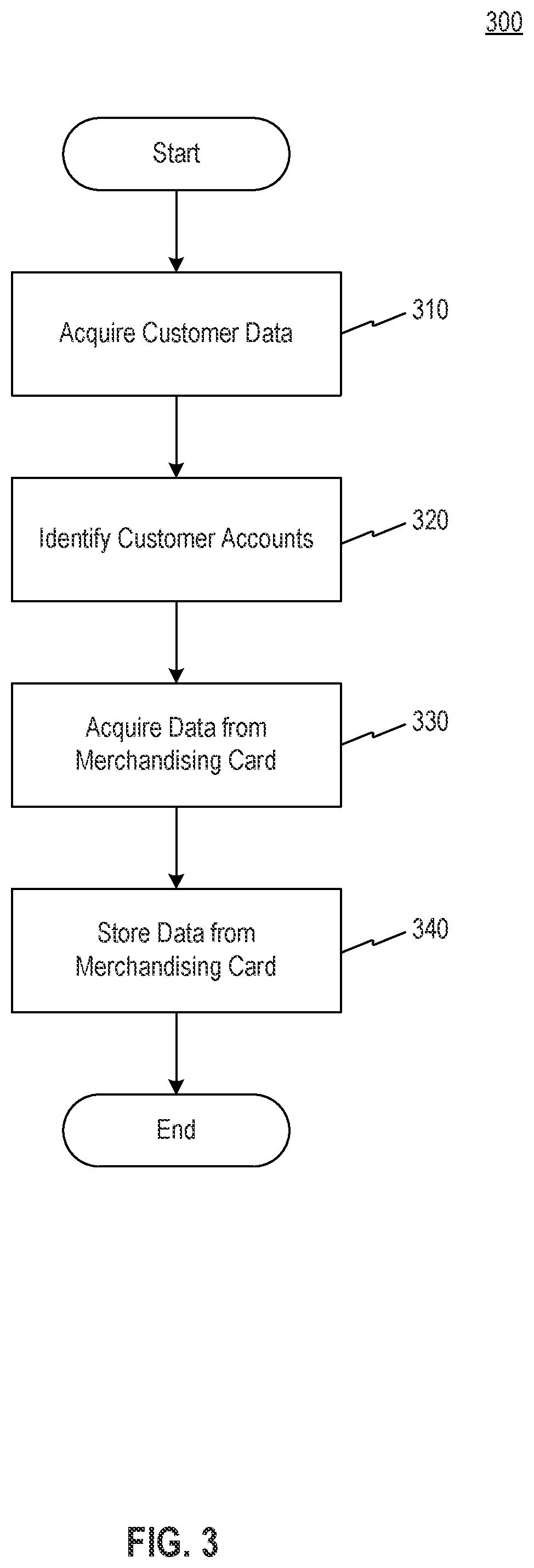 Patent US11776002 Figure 3 – Systems and methods for managing merchandising card reminders