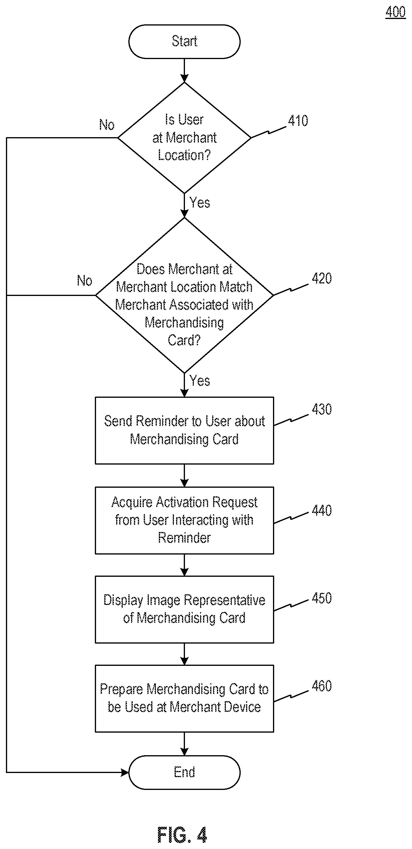 Patent US11776002 Figure 4 – Systems and methods for managing merchandising card reminders