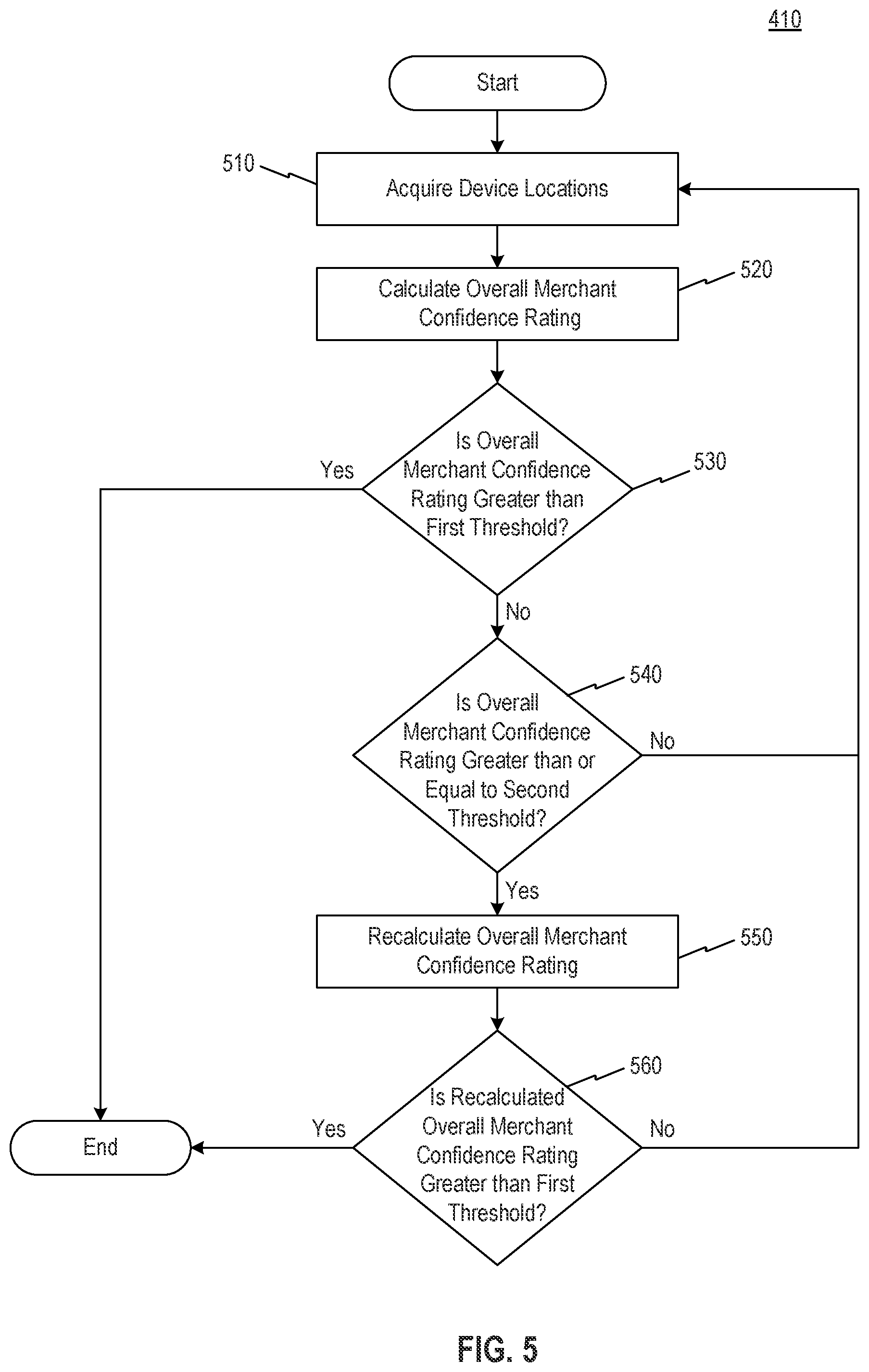 Patent US11776002 Figure 5 – Systems and methods for managing merchandising card reminders