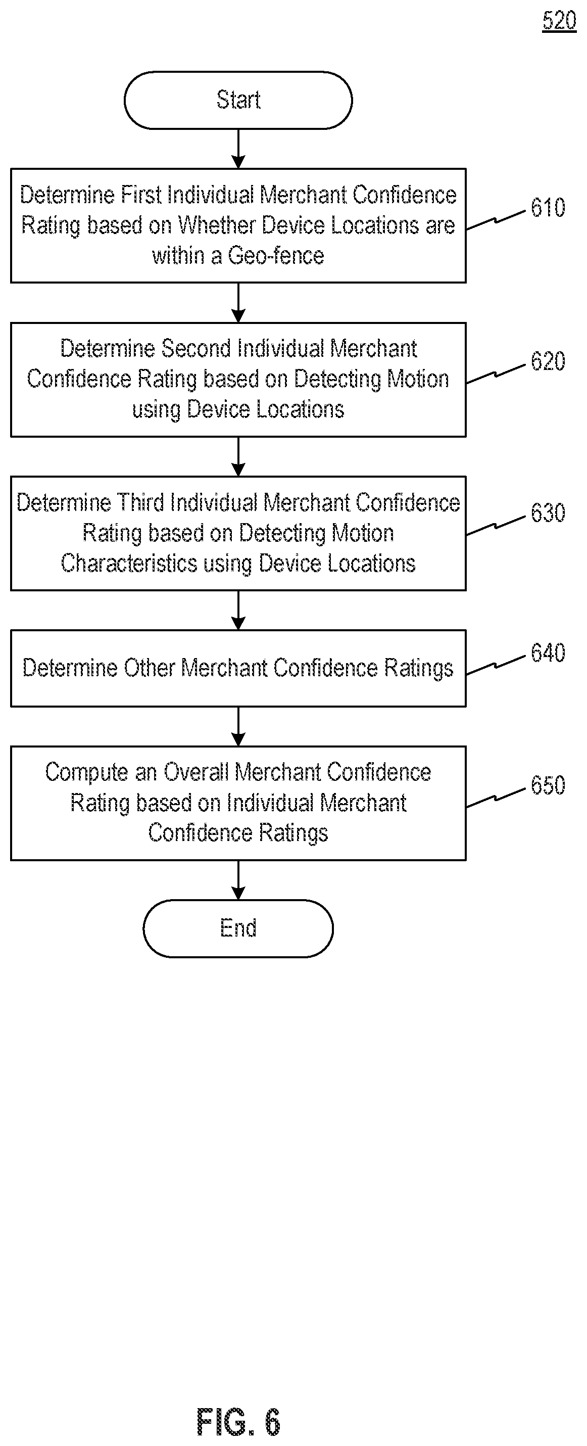 Patent US11776002 Figure 6 – Systems and methods for managing merchandising card reminders