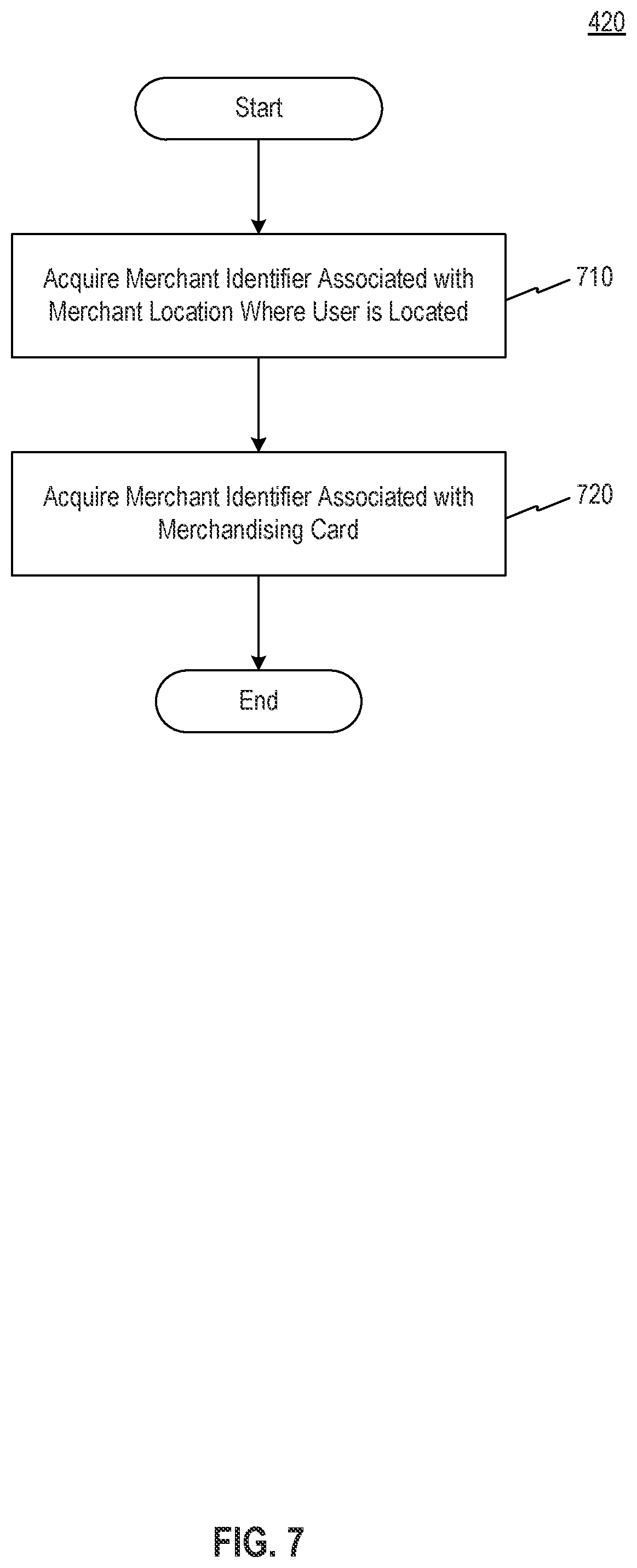 Patent US11776002 Figure 7 – Systems and methods for managing merchandising card reminders