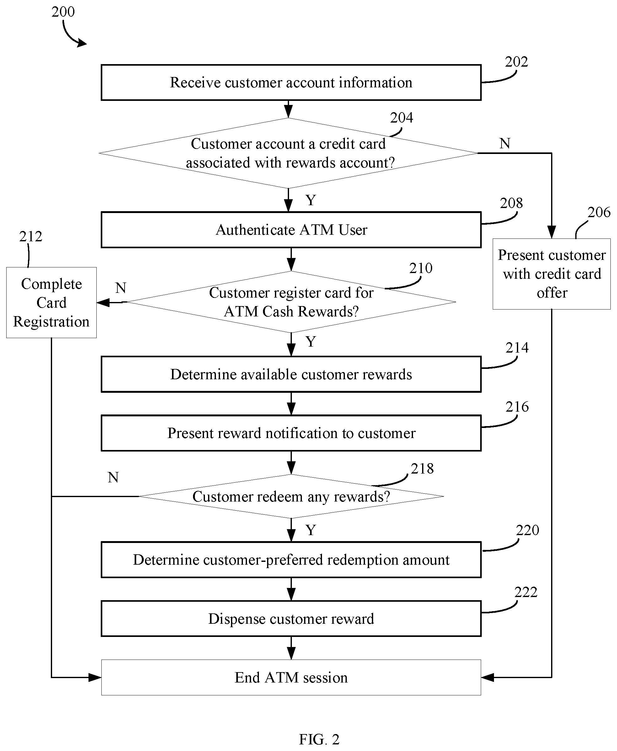 Patent US11776003 Figure 2 – Systems and methods for redeeming rewards for cash at an ATM