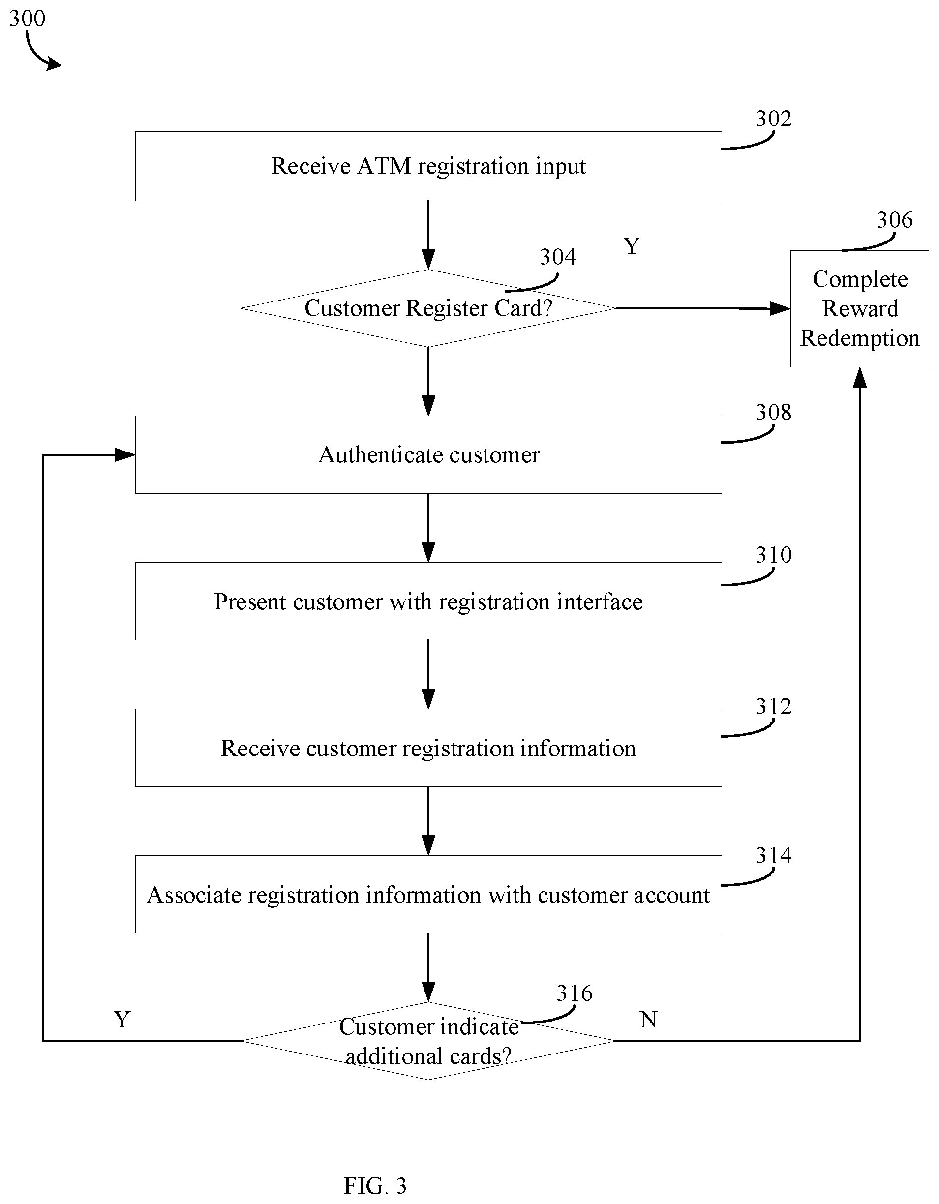 Patent US11776003 Figure 3 – Systems and methods for redeeming rewards for cash at an ATM