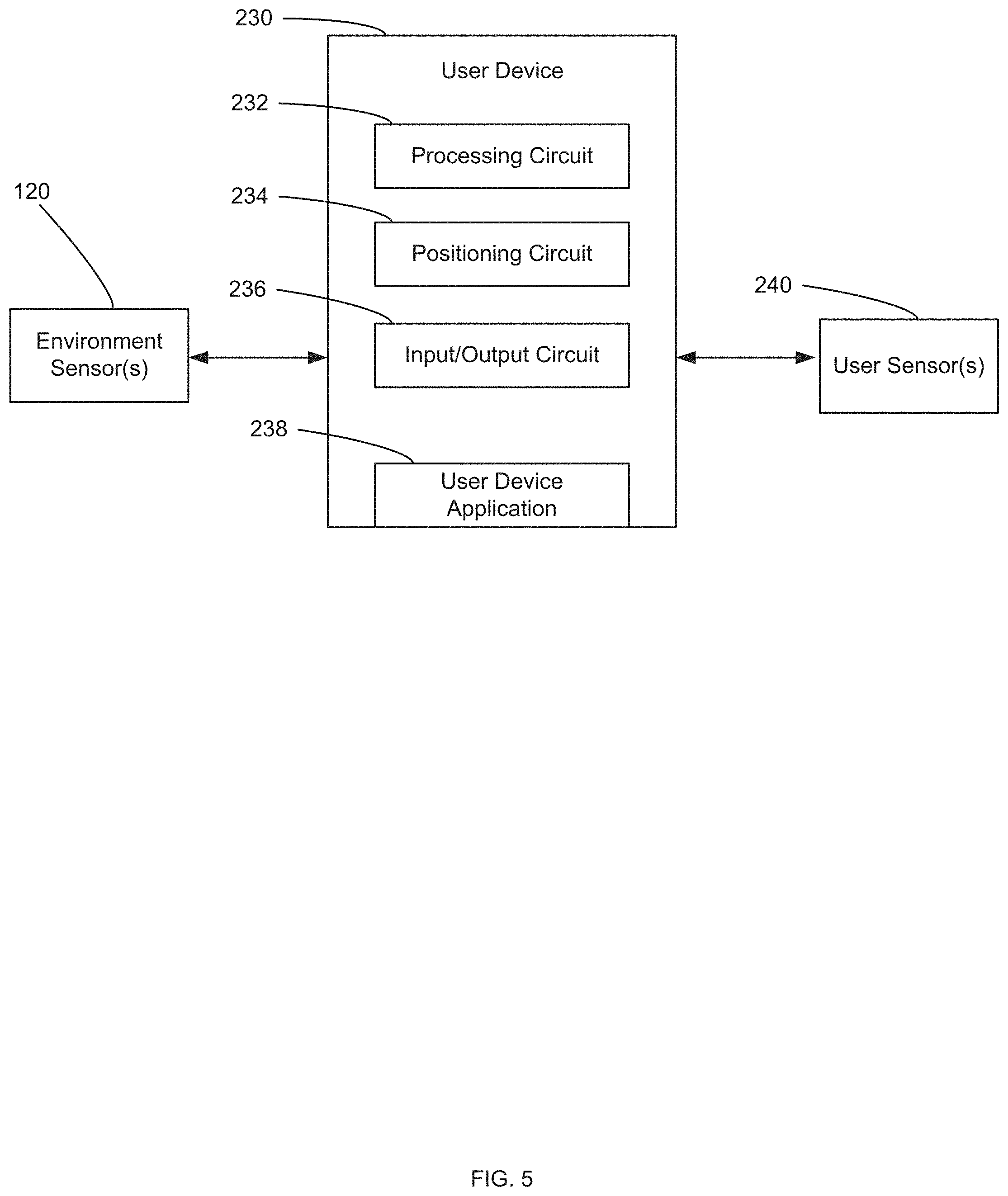 Patent US11776004 Figure 5 – Systems and methods for geolocation-based city and community promoted augmented reality rewards