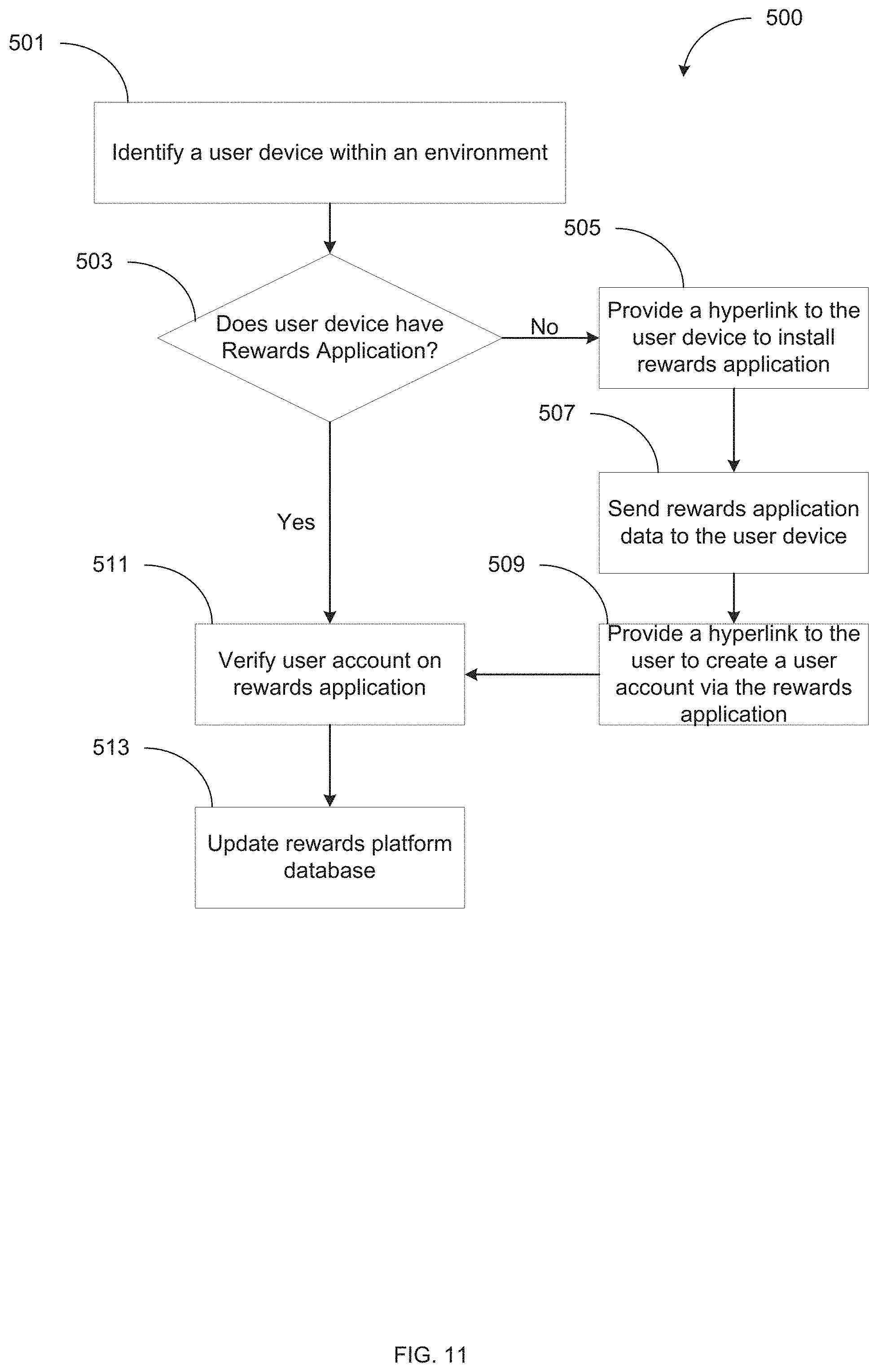 Patent US11776004 Figure 11 – Systems and methods for geolocation-based city and community promoted augmented reality rewards