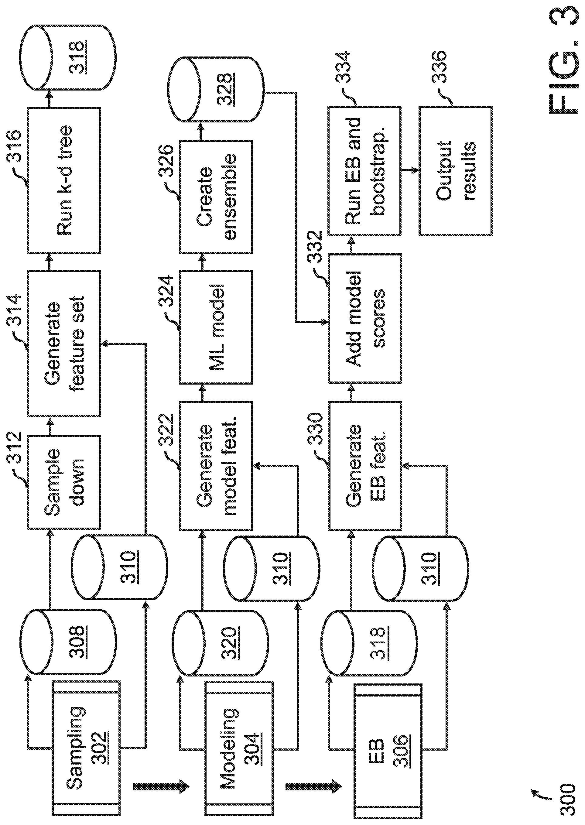 Patent US11776005 Figure 3 – System, method, and computer program product for generating a synthetic control group