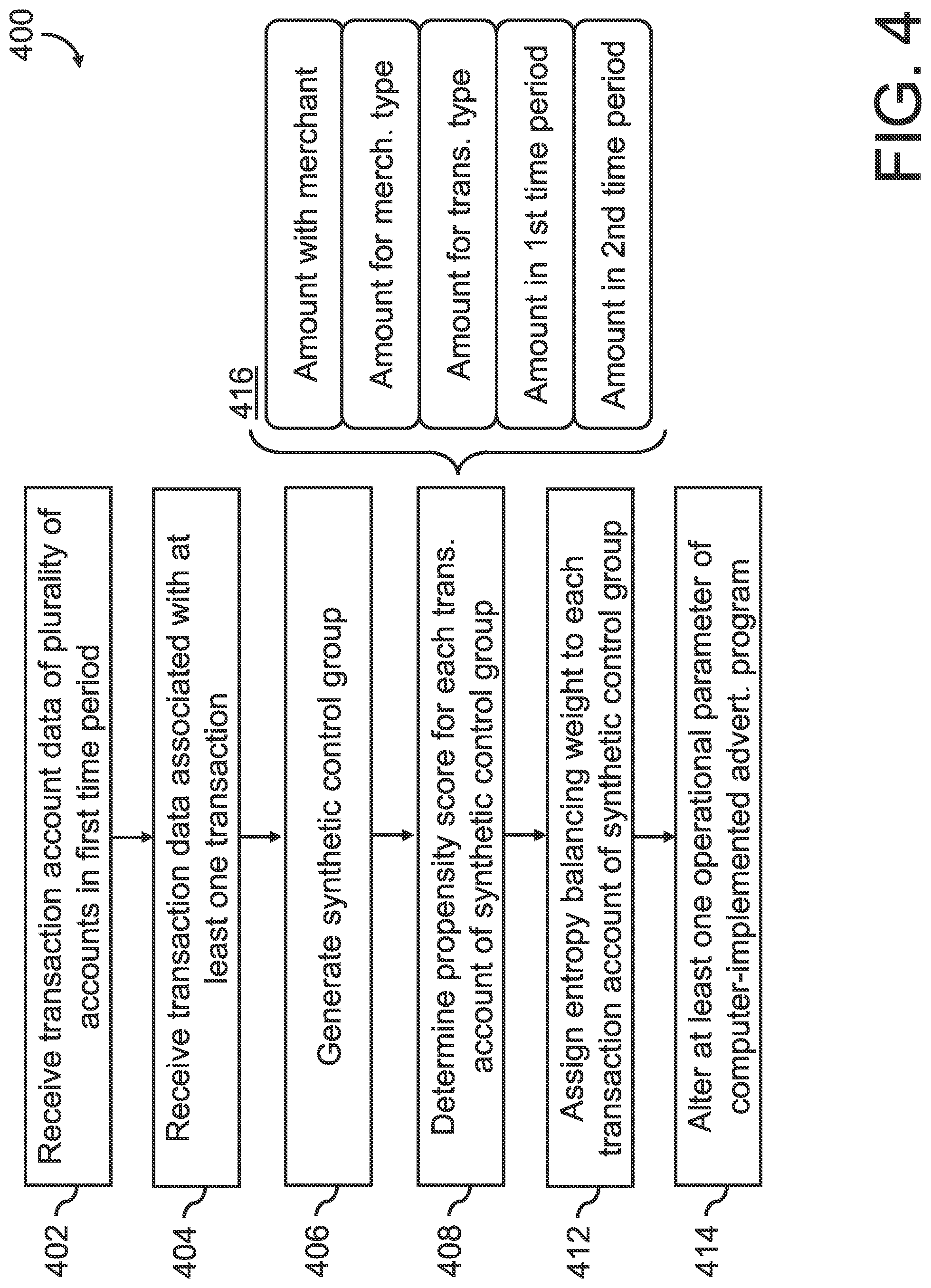 Patent US11776005 Figure 4 – System, method, and computer program product for generating a synthetic control group