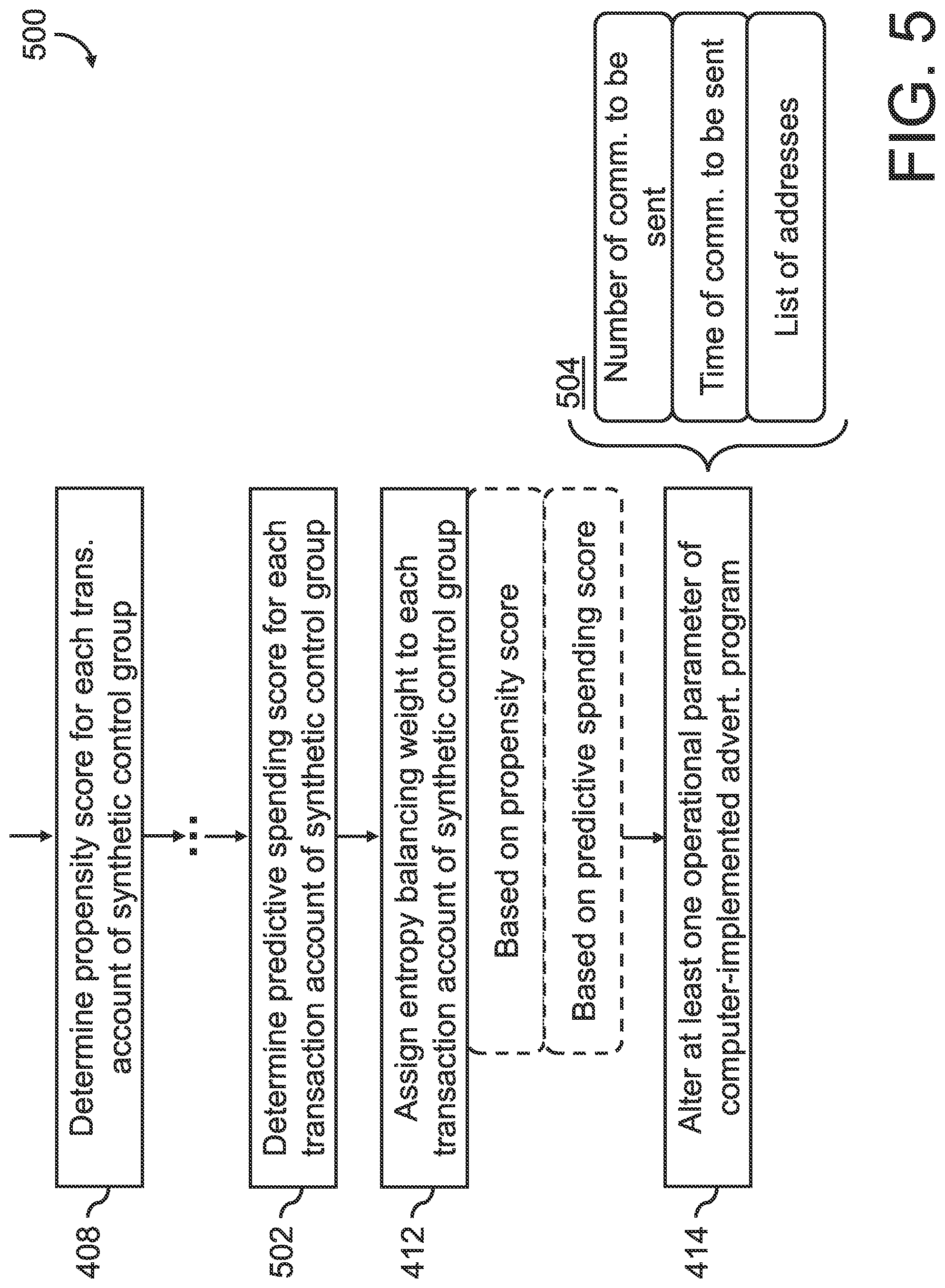 Patent US11776005 Figure 5 – System, method, and computer program product for generating a synthetic control group