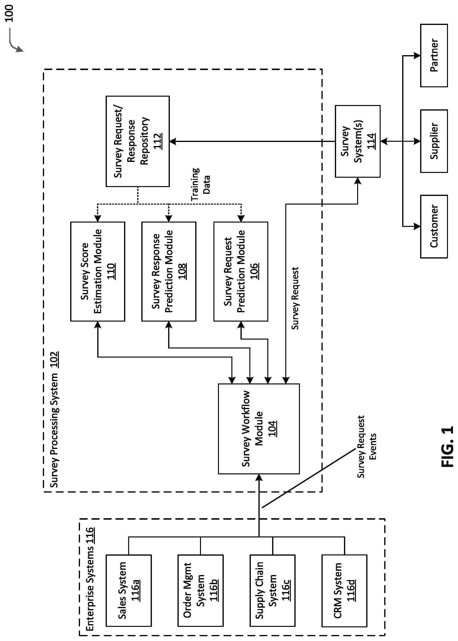 Patent US11776006 Figure 1 – Survey generation framework