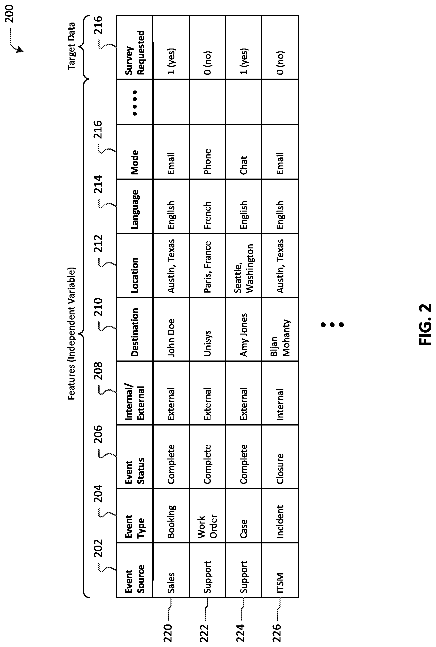 Patent US11776006 Figure 2 – Survey generation framework