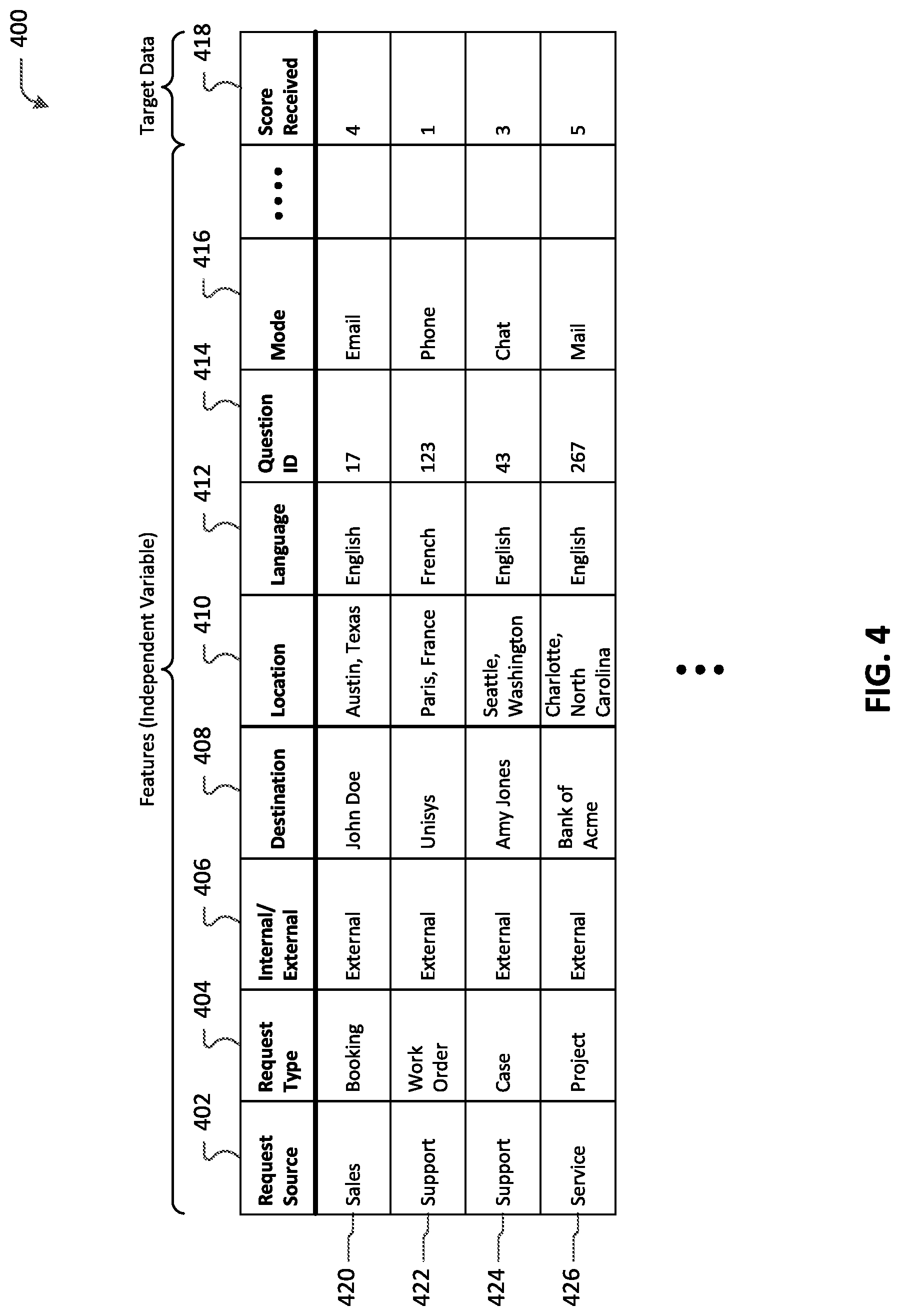 Patent US11776006 Figure 4 – Survey generation framework