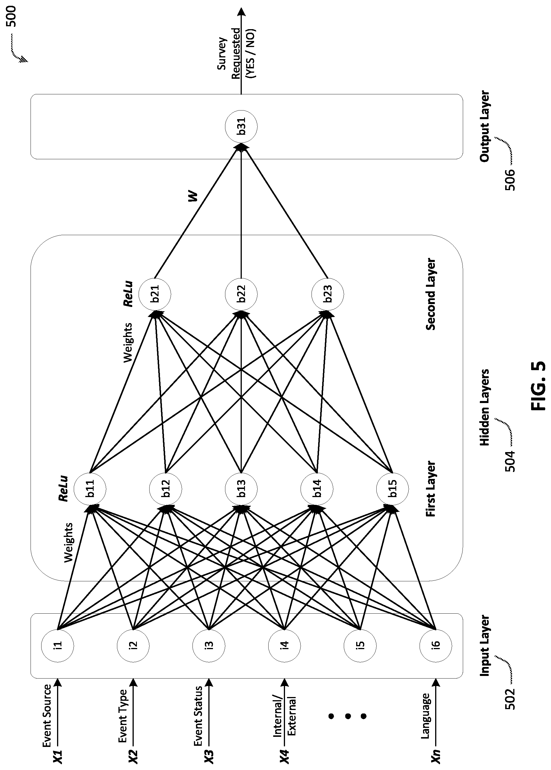 Patent US11776006 Figure 5 – Survey generation framework