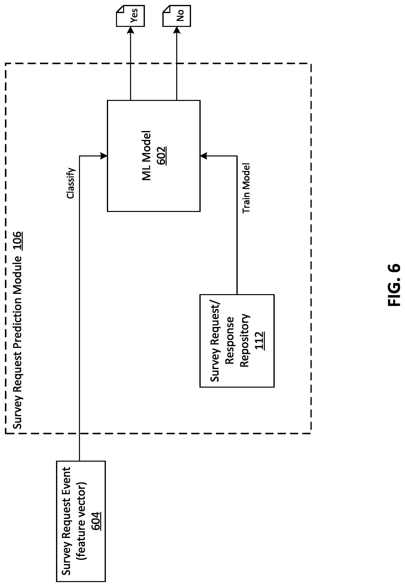 Patent US11776006 Figure 6 – Survey generation framework