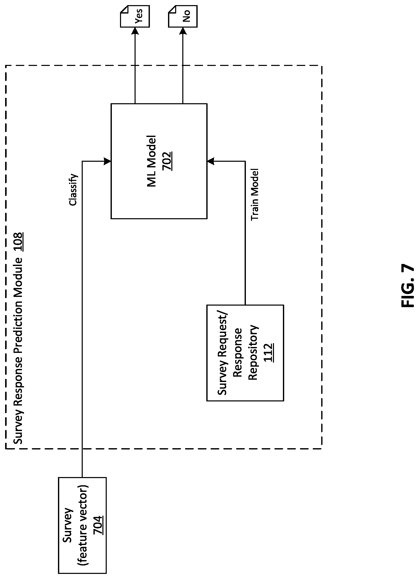 Patent US11776006 Figure 7 – Survey generation framework