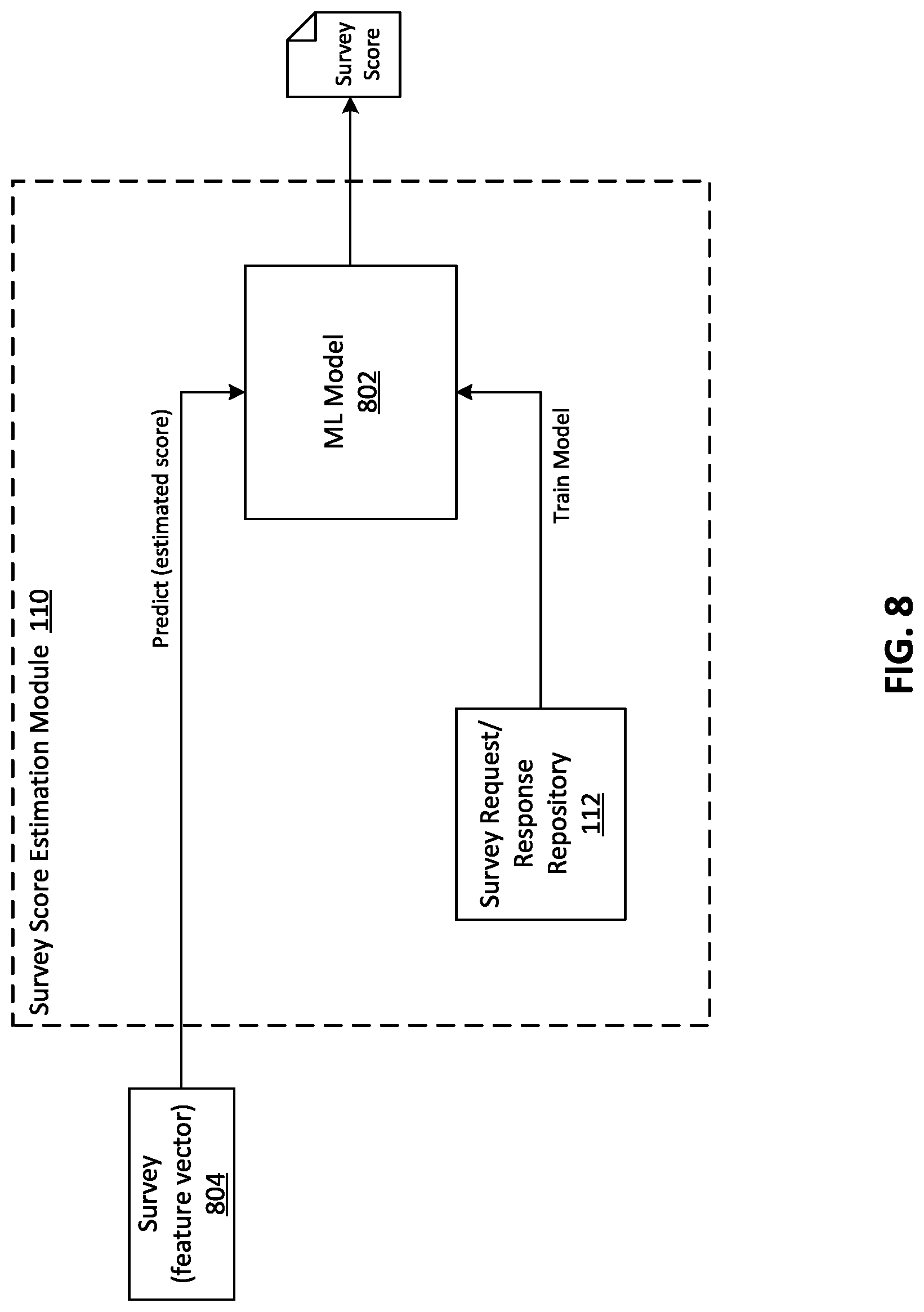 Patent US11776006 Figure 8 – Survey generation framework