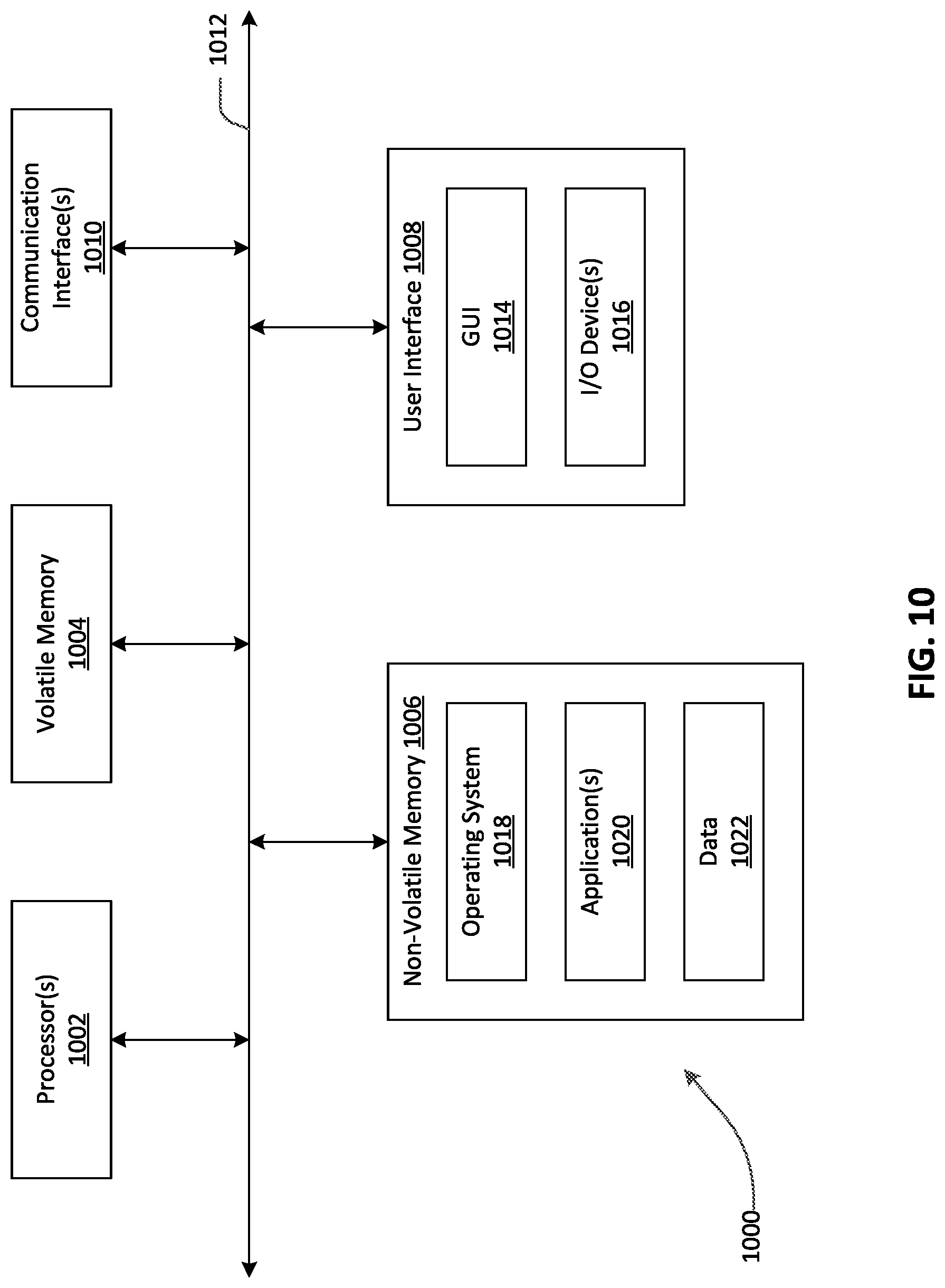 Patent US11776006 Figure 10 – Survey generation framework