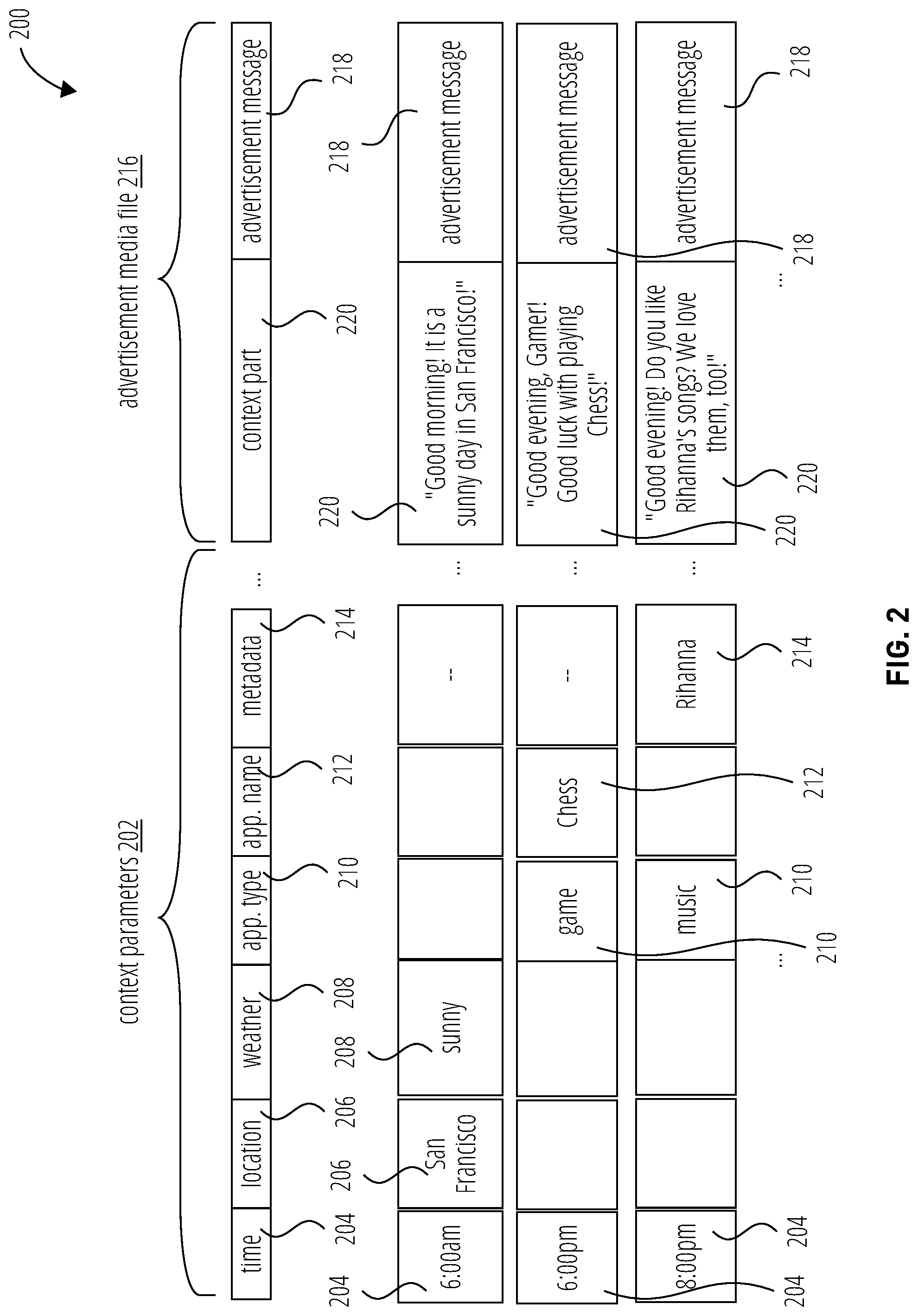 Patent US11776007 Figure 2 – Environmental and context-based customization of advertisement messages
