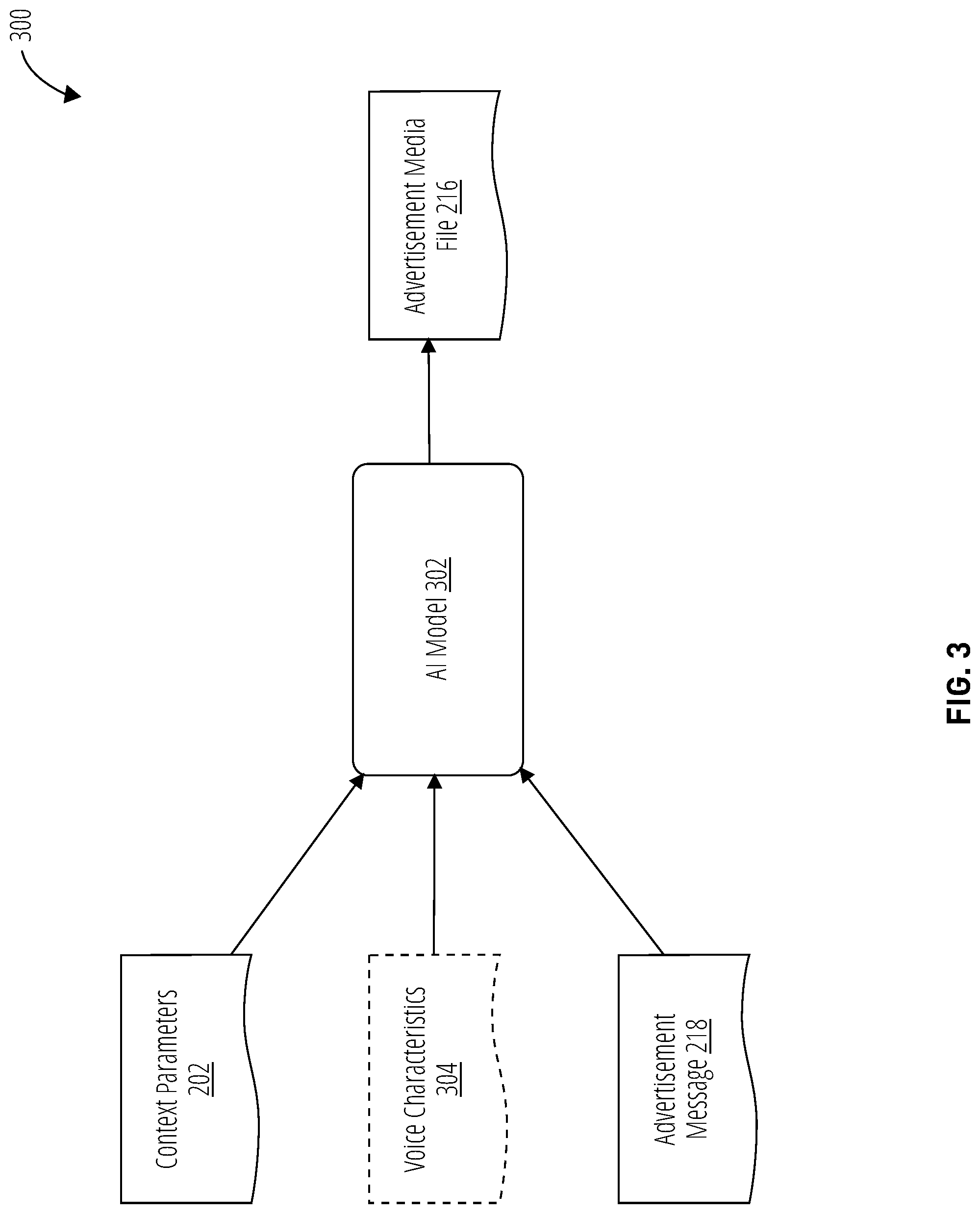 Patent US11776007 Figure 3 – Environmental and context-based customization of advertisement messages