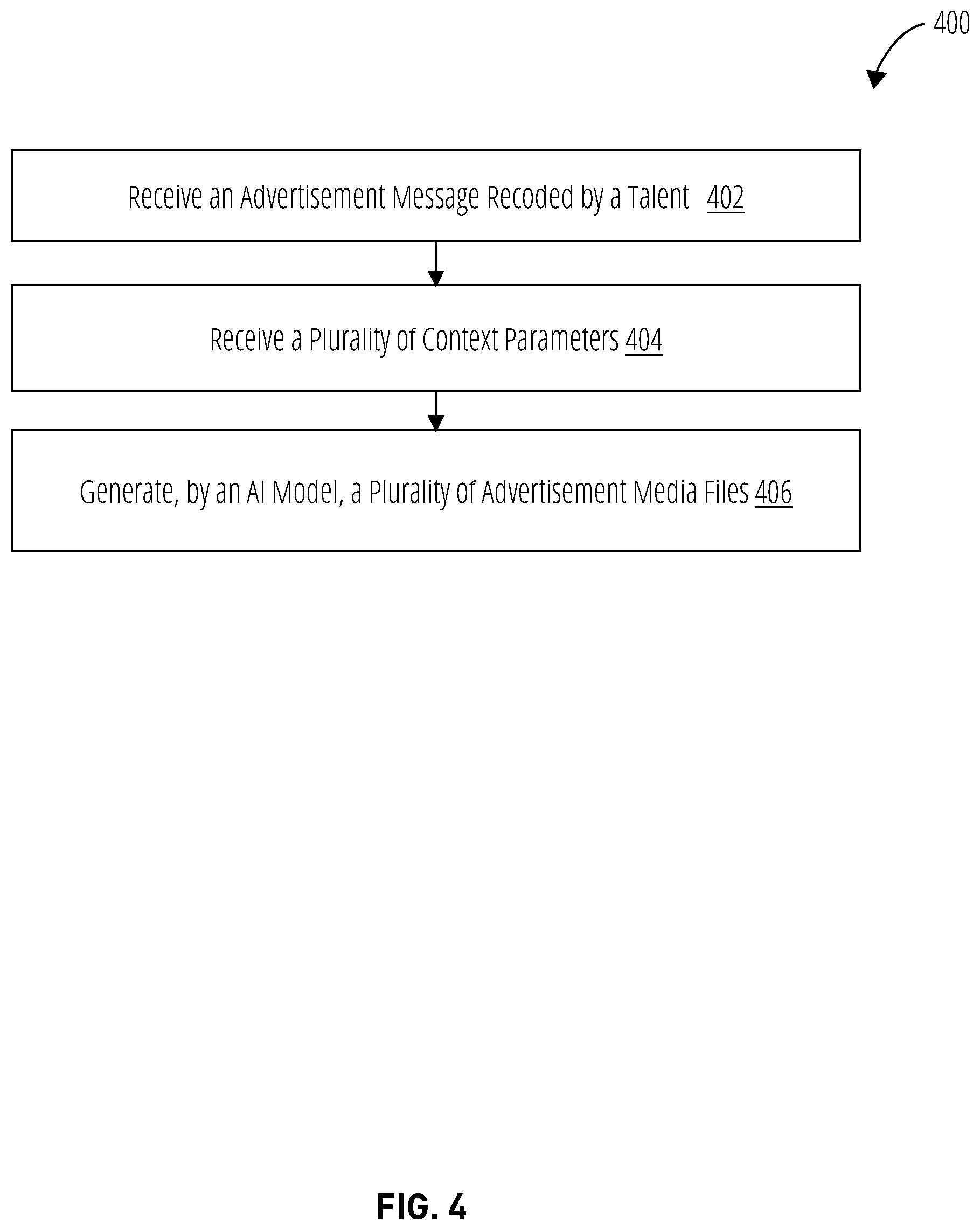 Patent US11776007 Figure 4 – Environmental and context-based customization of advertisement messages