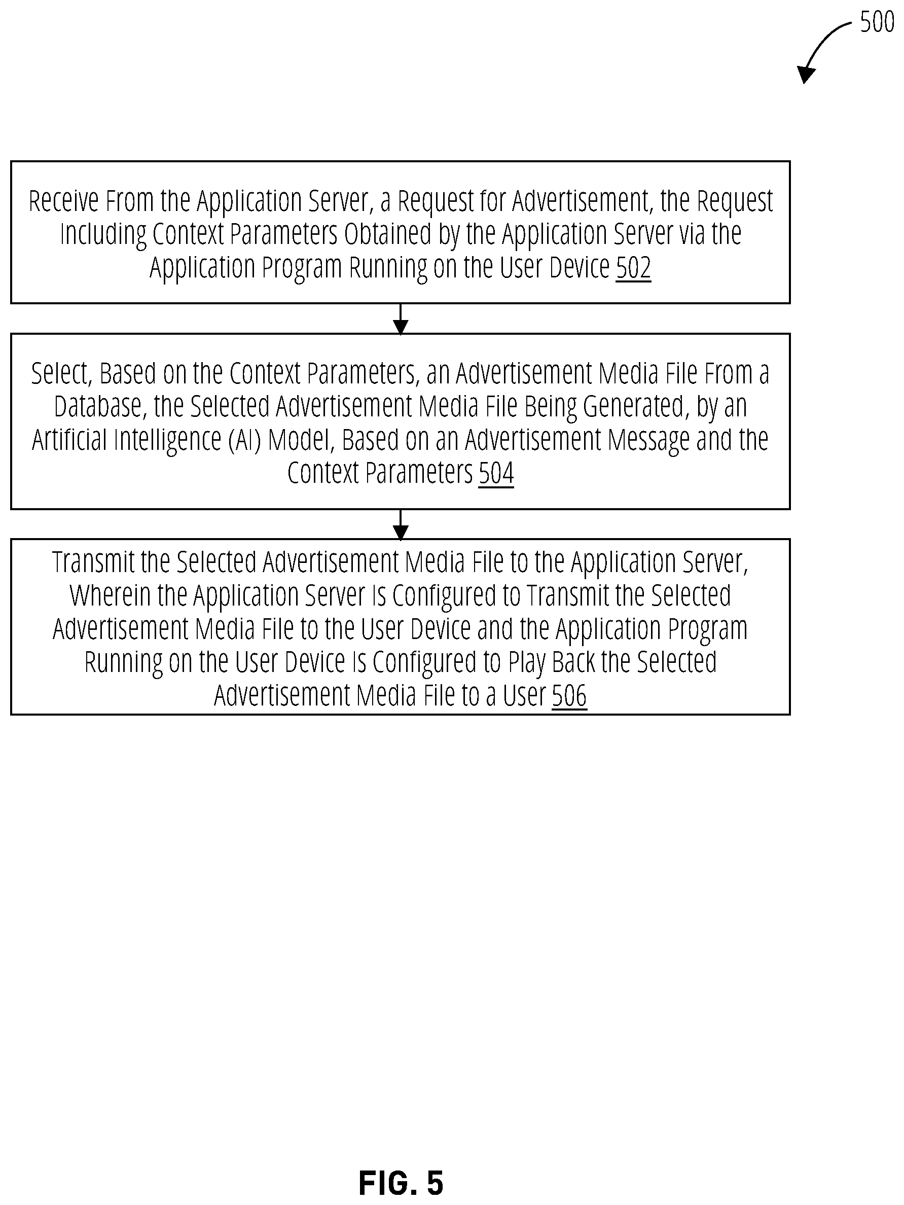Patent US11776007 Figure 5 – Environmental and context-based customization of advertisement messages