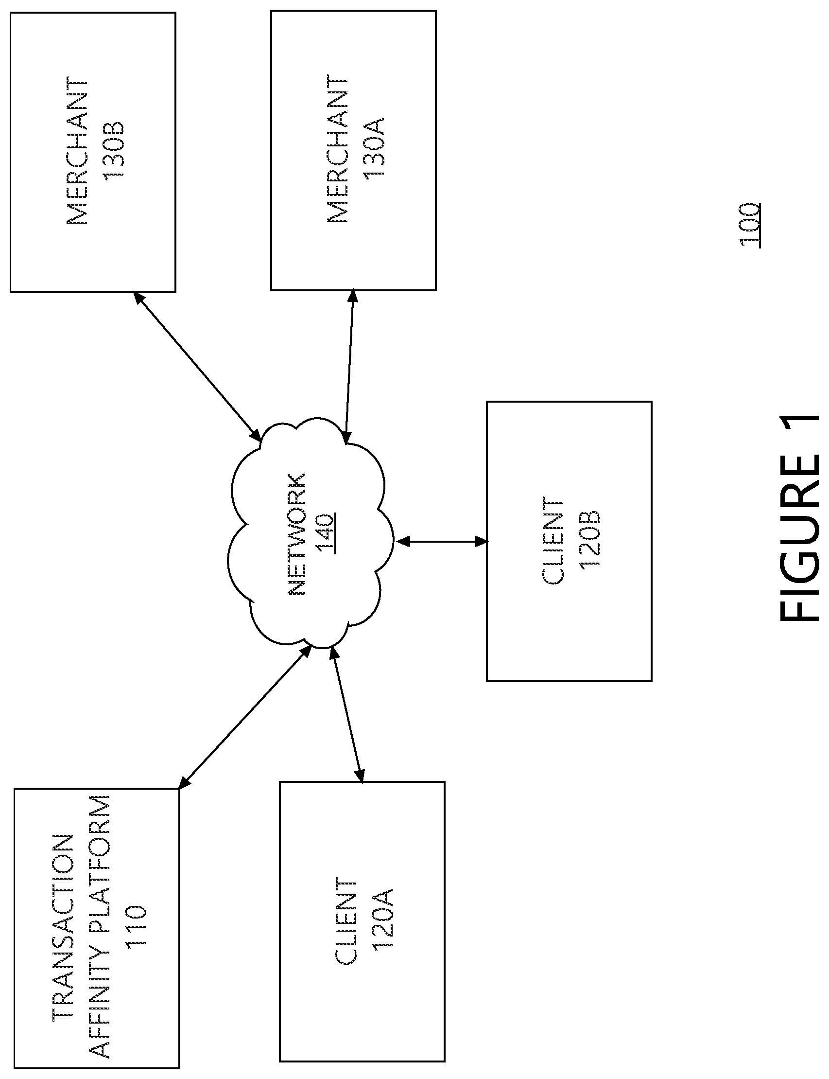 Patent US11776009 Figure 1 – Systems and methods for providing predictive affinity relationship information