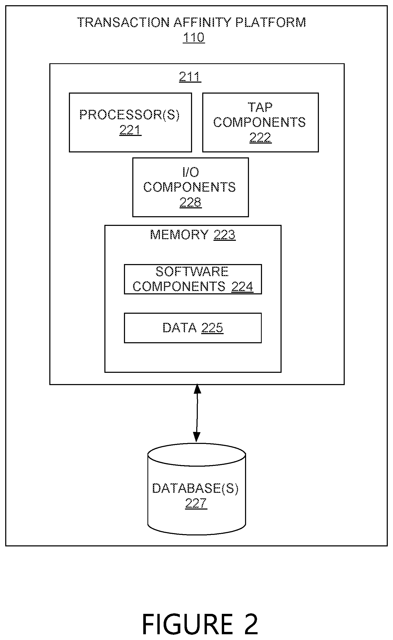 Patent US11776009 Figure 2 – Systems and methods for providing predictive affinity relationship information