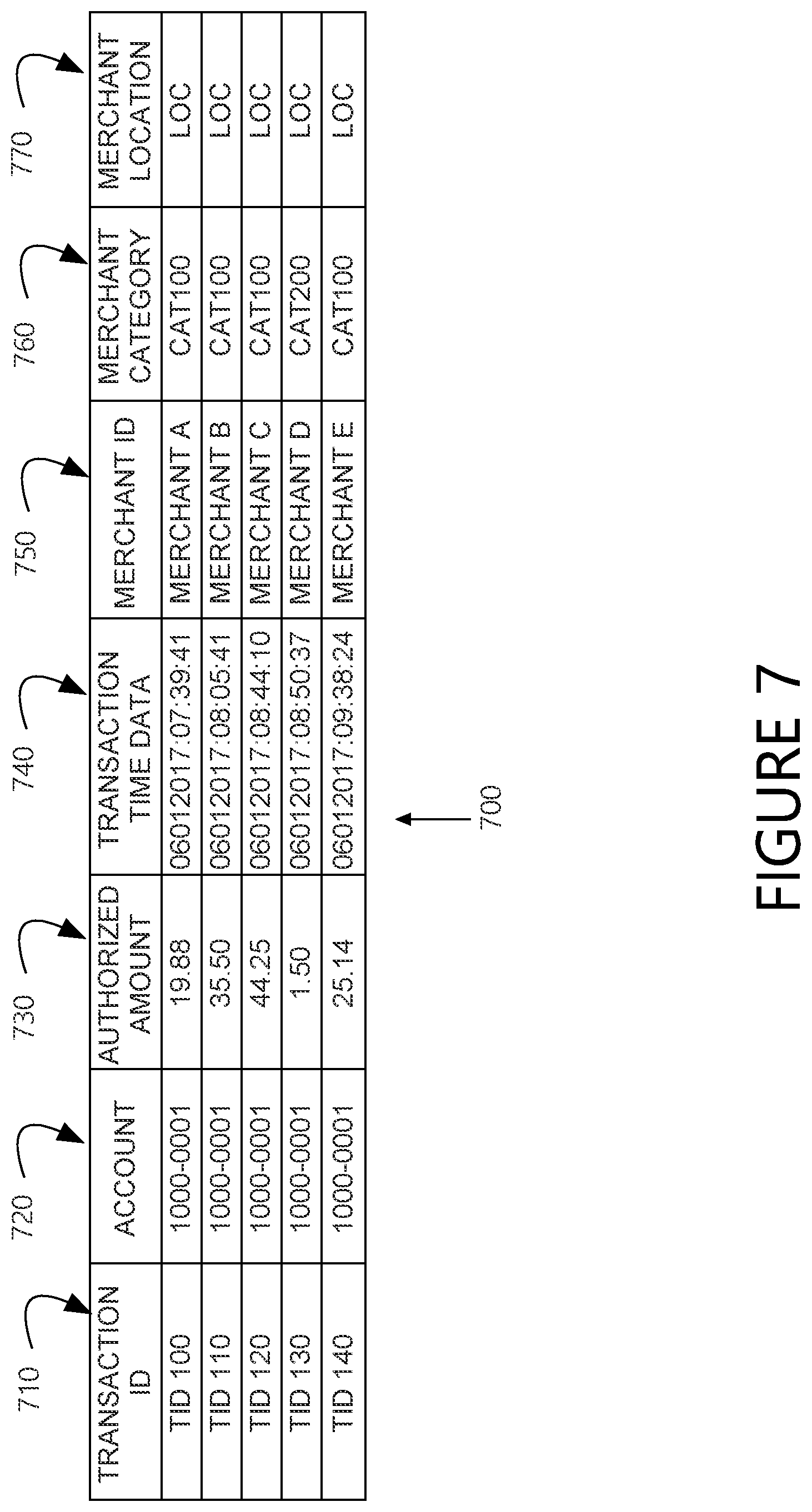 Patent US11776009 Figure 7 – Systems and methods for providing predictive affinity relationship information