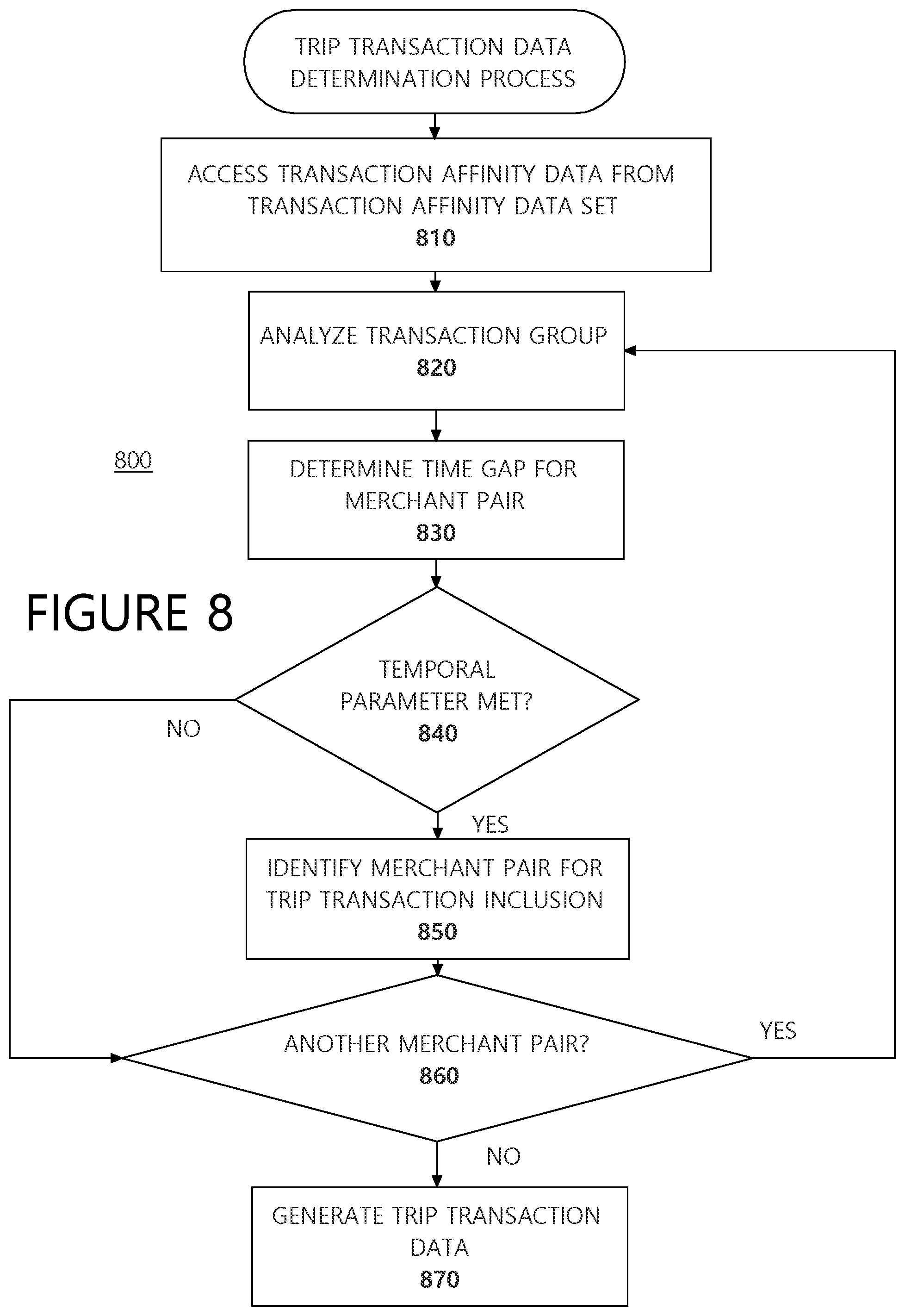 Patent US11776009 Figure 8 – Systems and methods for providing predictive affinity relationship information