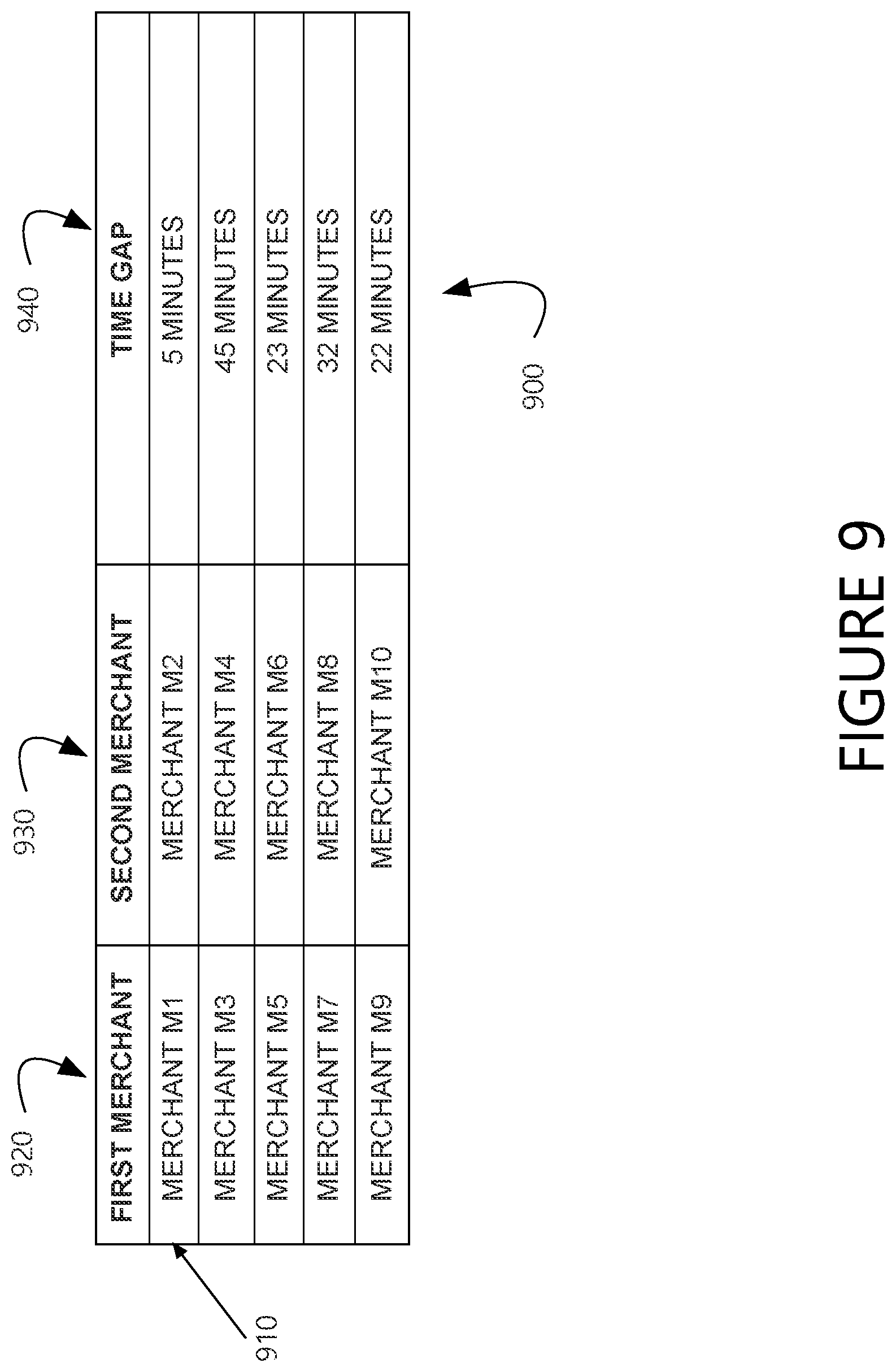 Patent US11776009 Figure 9 – Systems and methods for providing predictive affinity relationship information