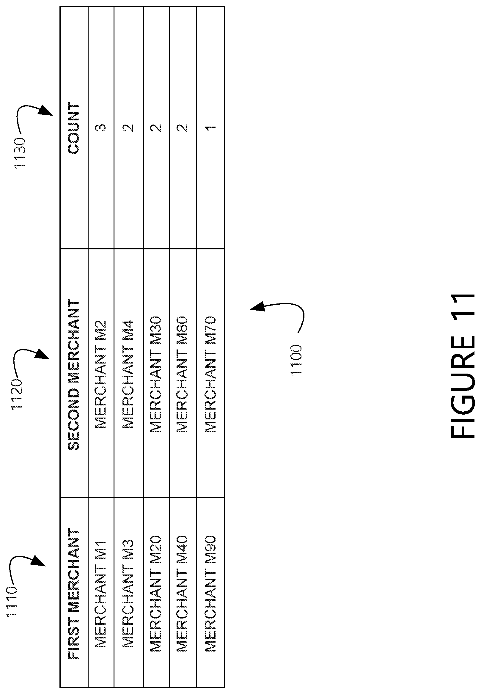 Patent US11776009 Figure 11 – Systems and methods for providing predictive affinity relationship information