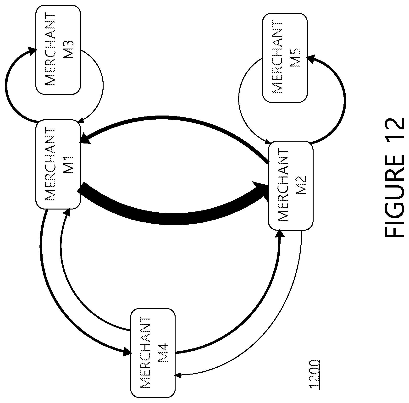 Patent US11776009 Figure 12 – Systems and methods for providing predictive affinity relationship information