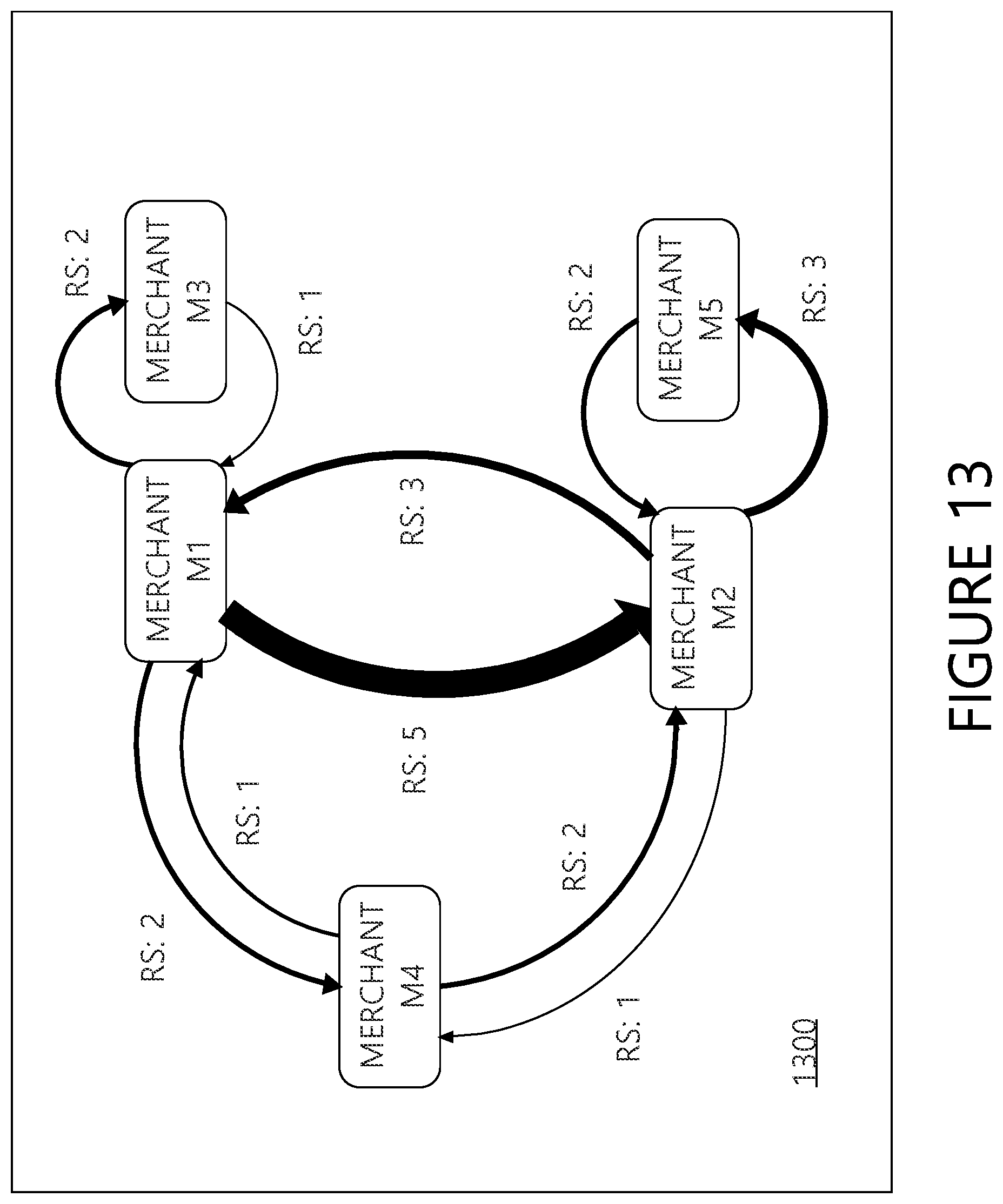 Patent US11776009 Figure 13 – Systems and methods for providing predictive affinity relationship information