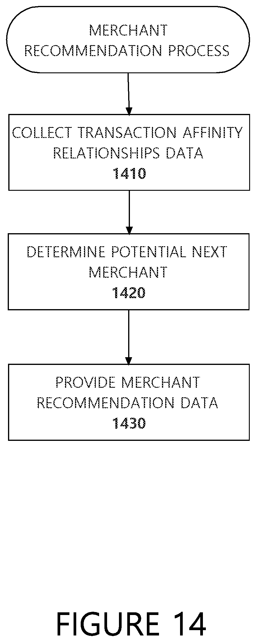 Patent US11776009 Figure 14 – Systems and methods for providing predictive affinity relationship information