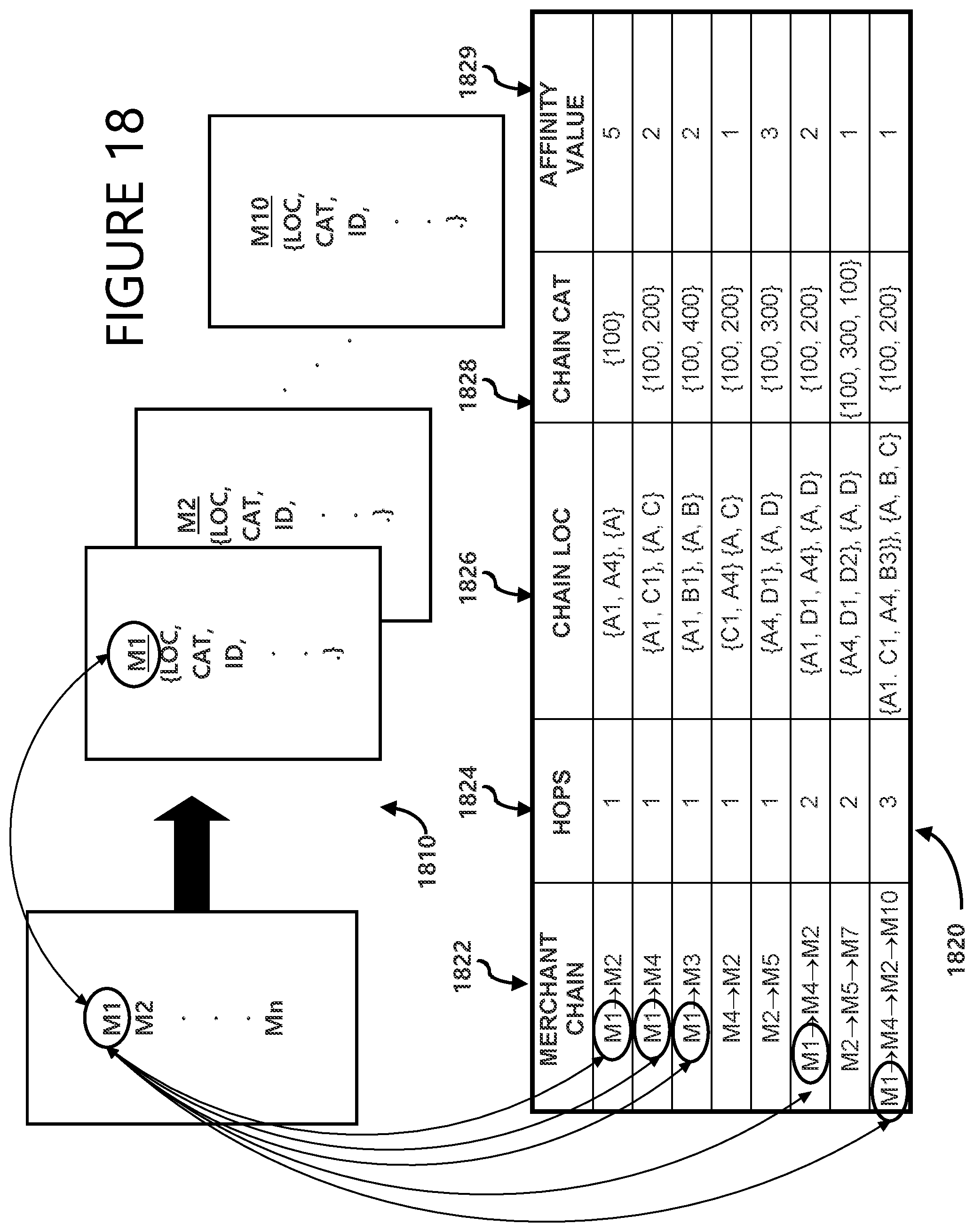 Patent US11776009 Figure 18 – Systems and methods for providing predictive affinity relationship information