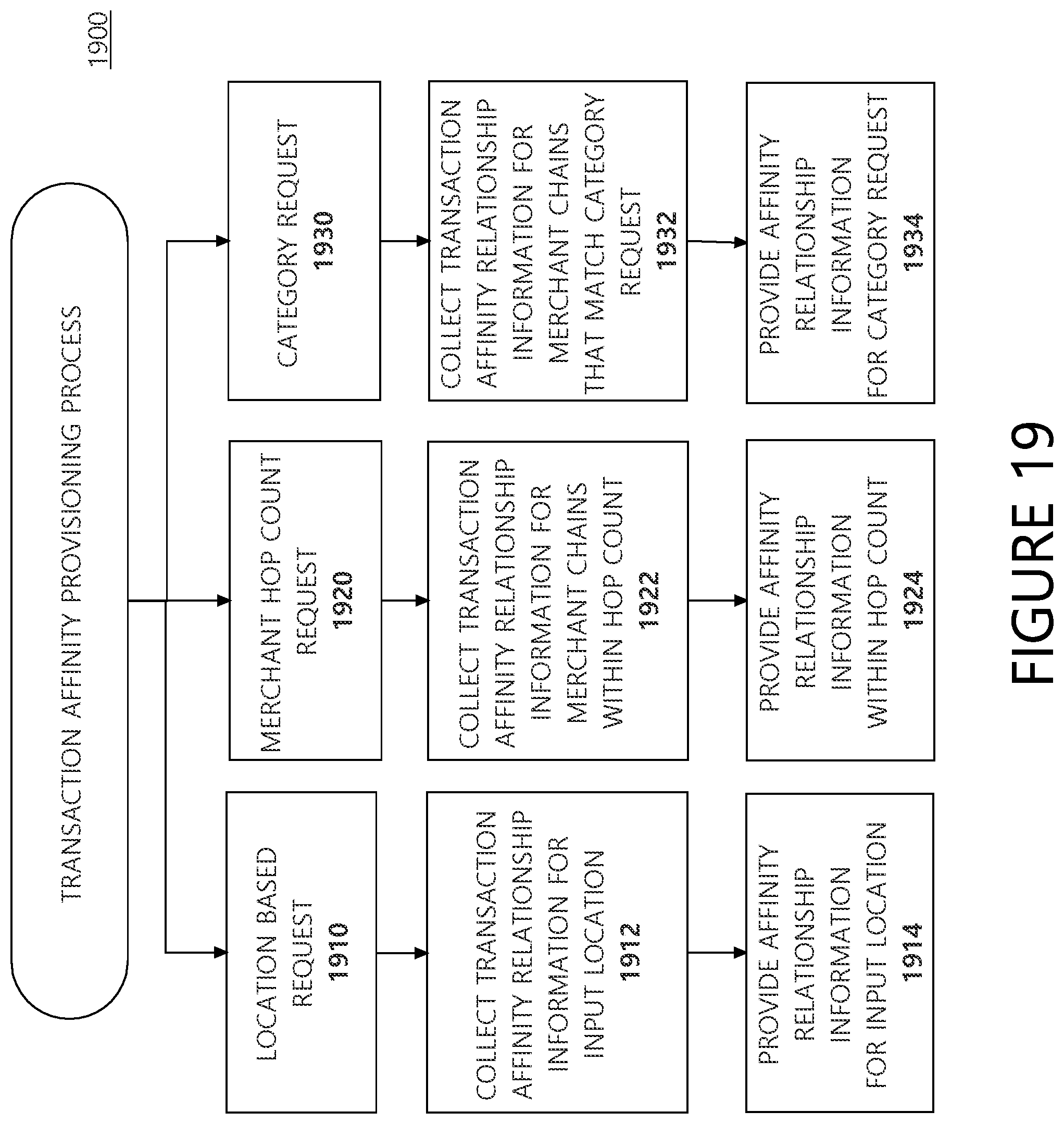 Patent US11776009 Figure 19 – Systems and methods for providing predictive affinity relationship information