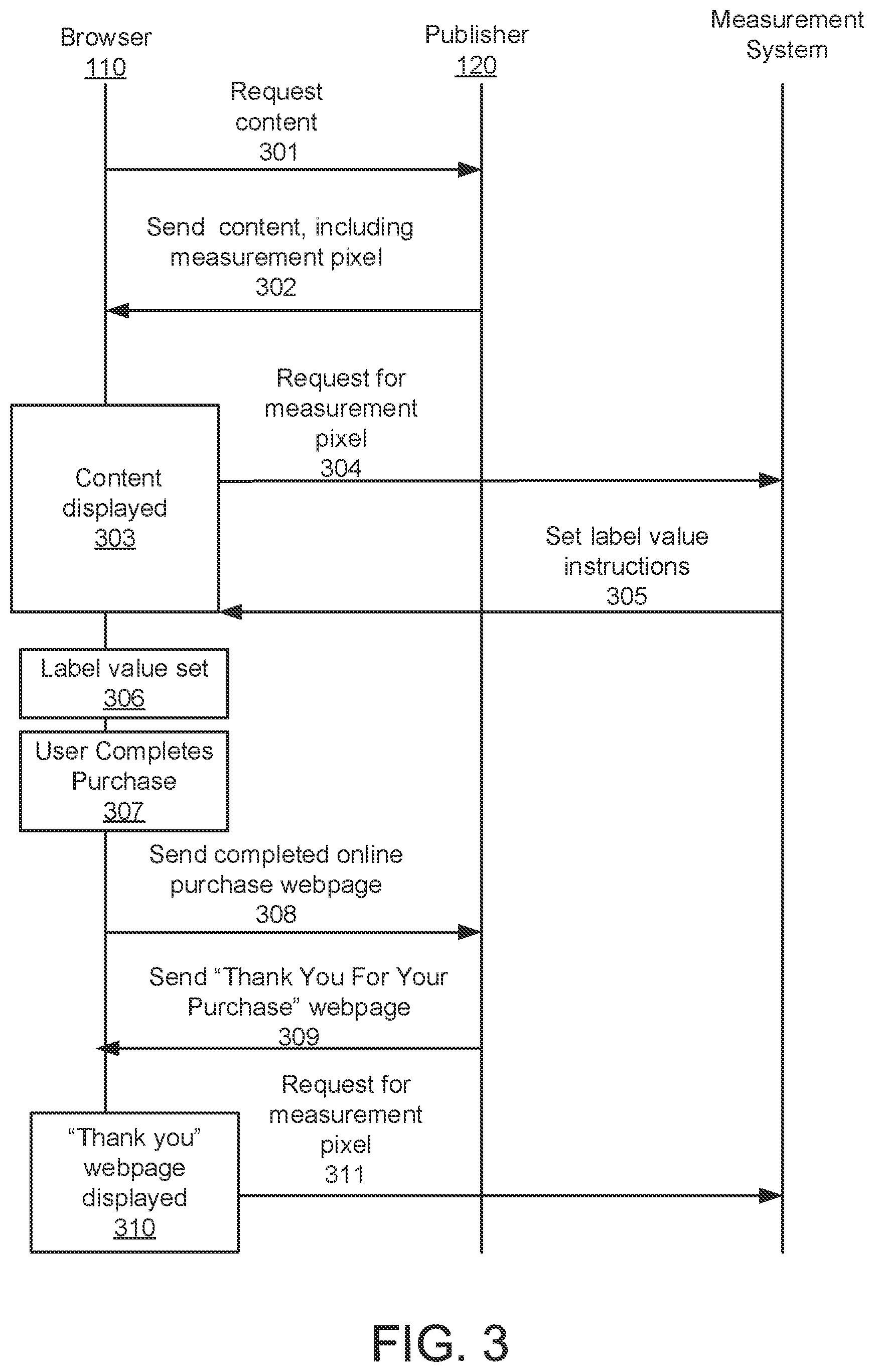 Patent US11776010 Figure 3 – Protected audience selection