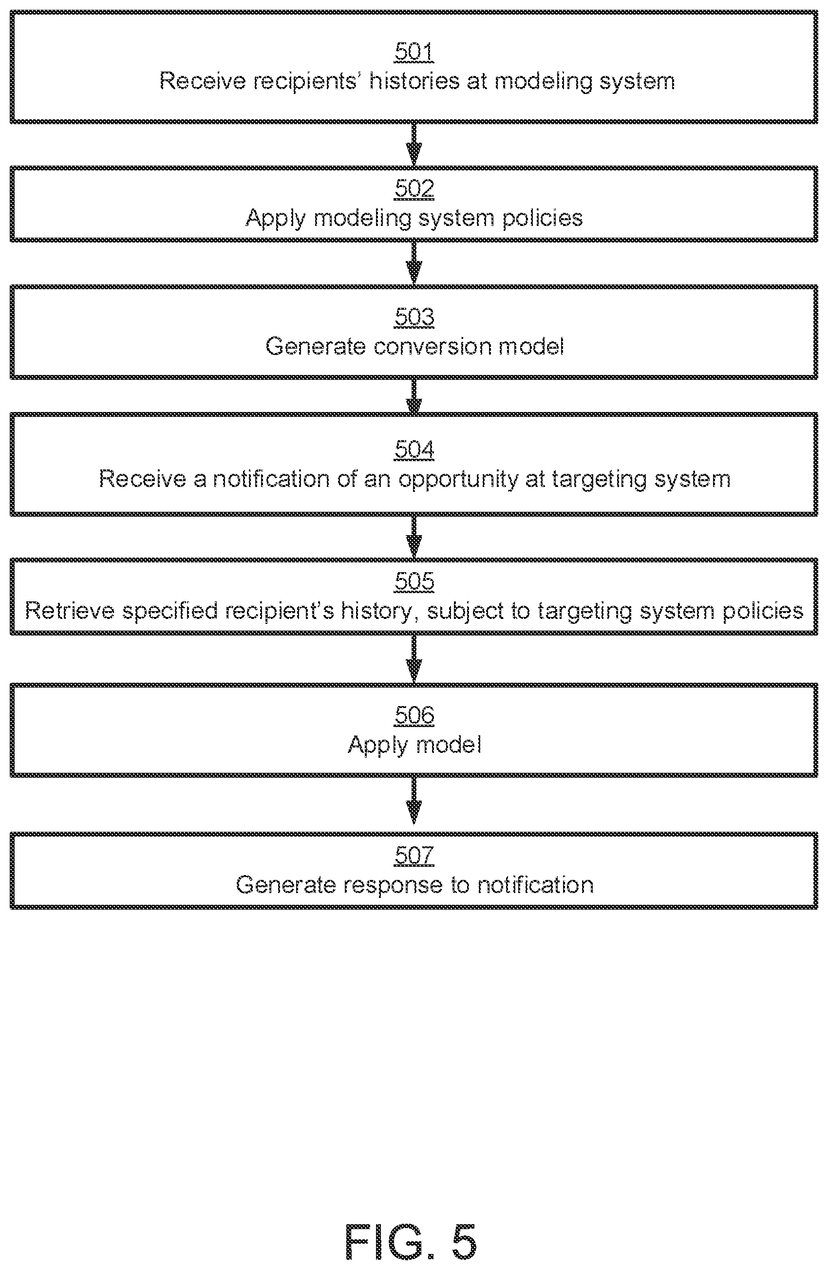 Patent US11776010 Figure 5 – Protected audience selection