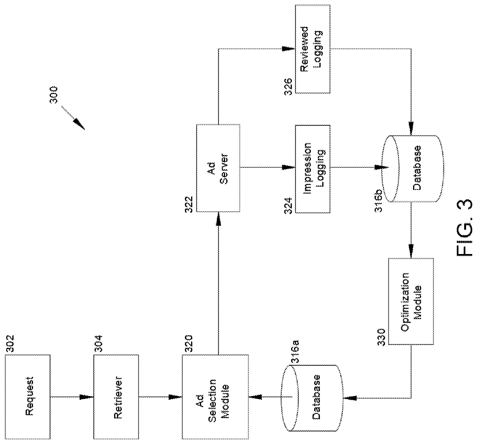Patent US11776011 Figure 3 – Methods and apparatus for improving the selection of advertising
