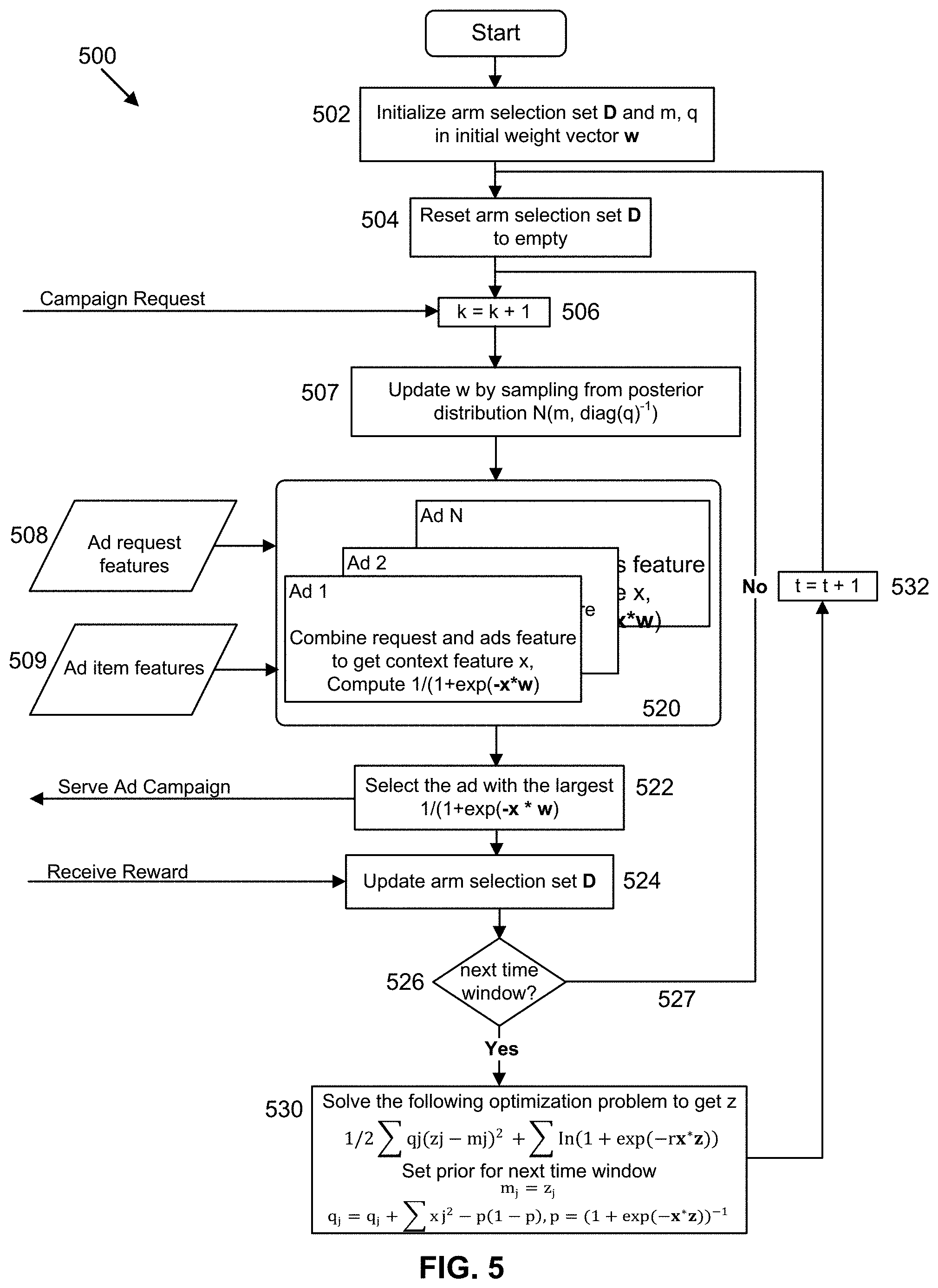 Patent US11776011 Figure 5 – Methods and apparatus for improving the selection of advertising
