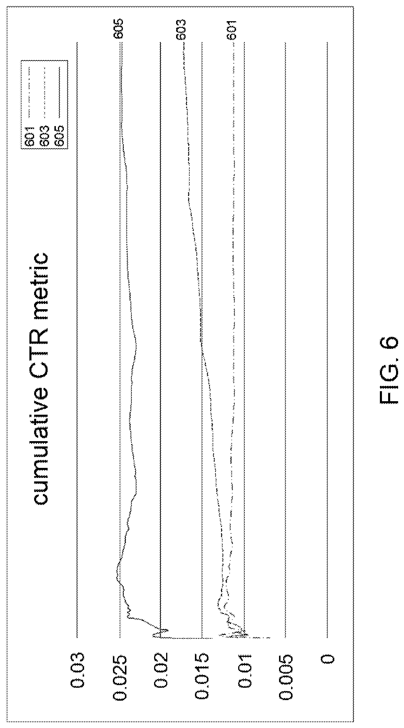 Patent US11776011 Figure 6 – Methods and apparatus for improving the selection of advertising