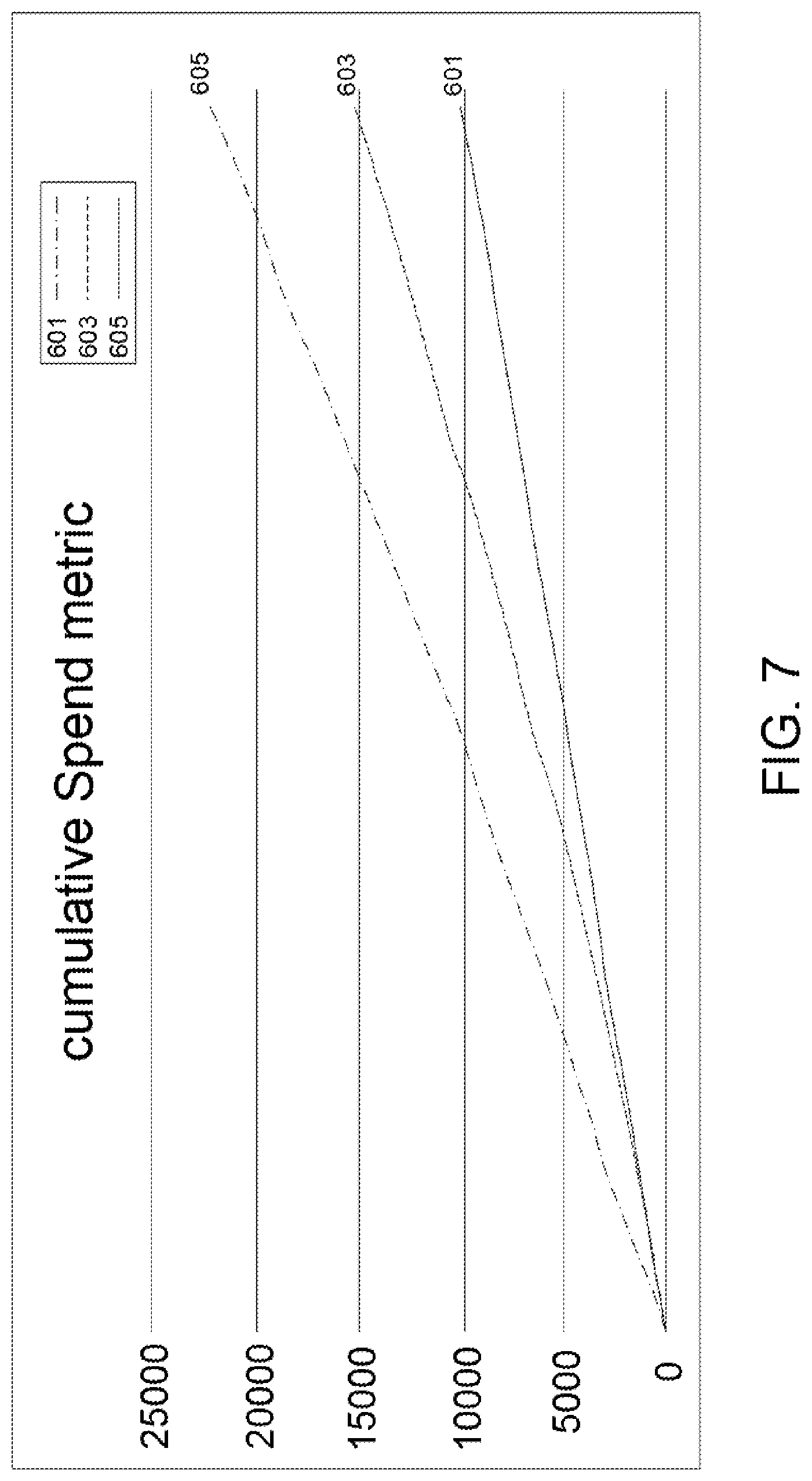 Patent US11776011 Figure 7 – Methods and apparatus for improving the selection of advertising