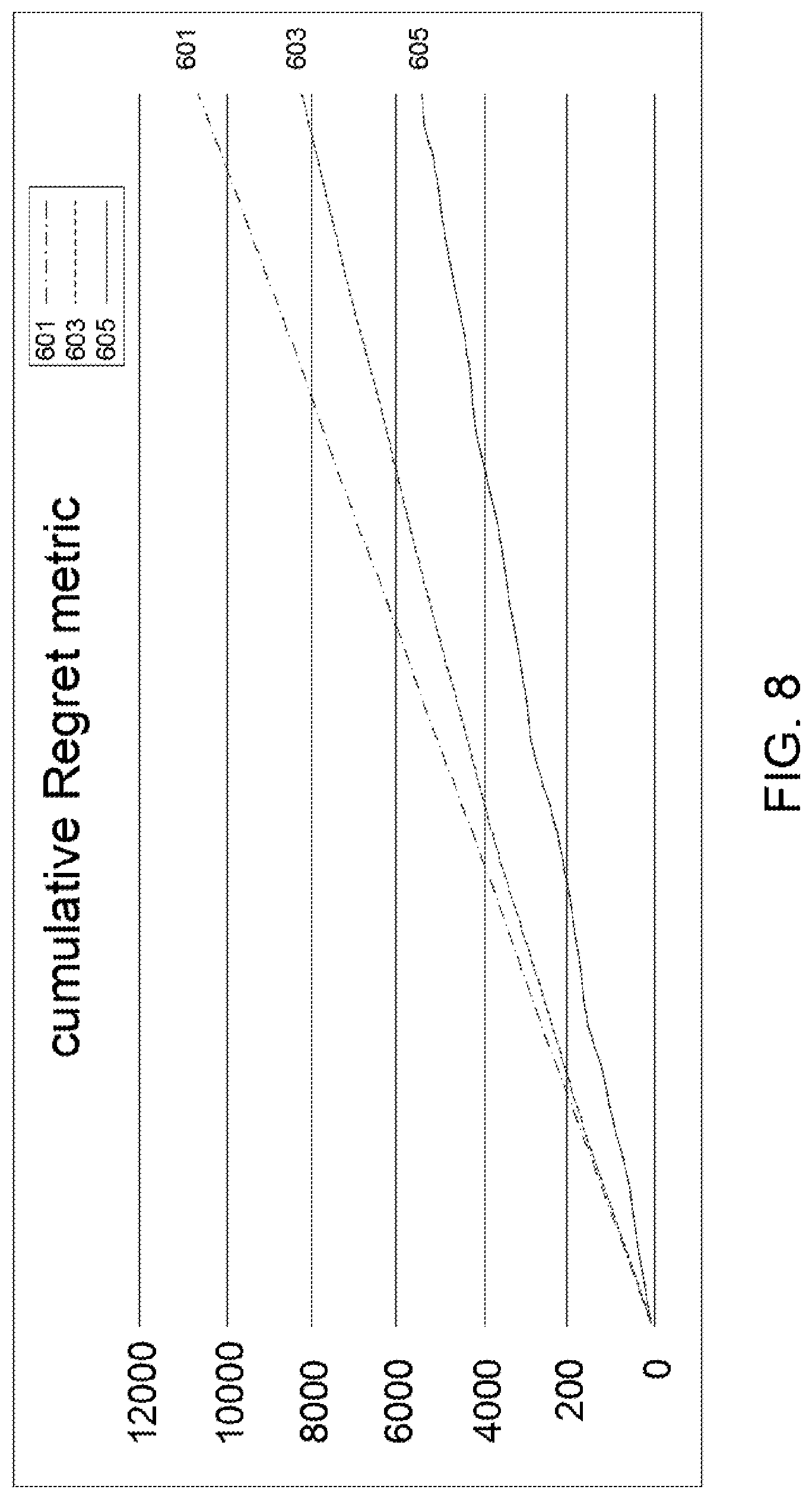 Patent US11776011 Figure 8 – Methods and apparatus for improving the selection of advertising