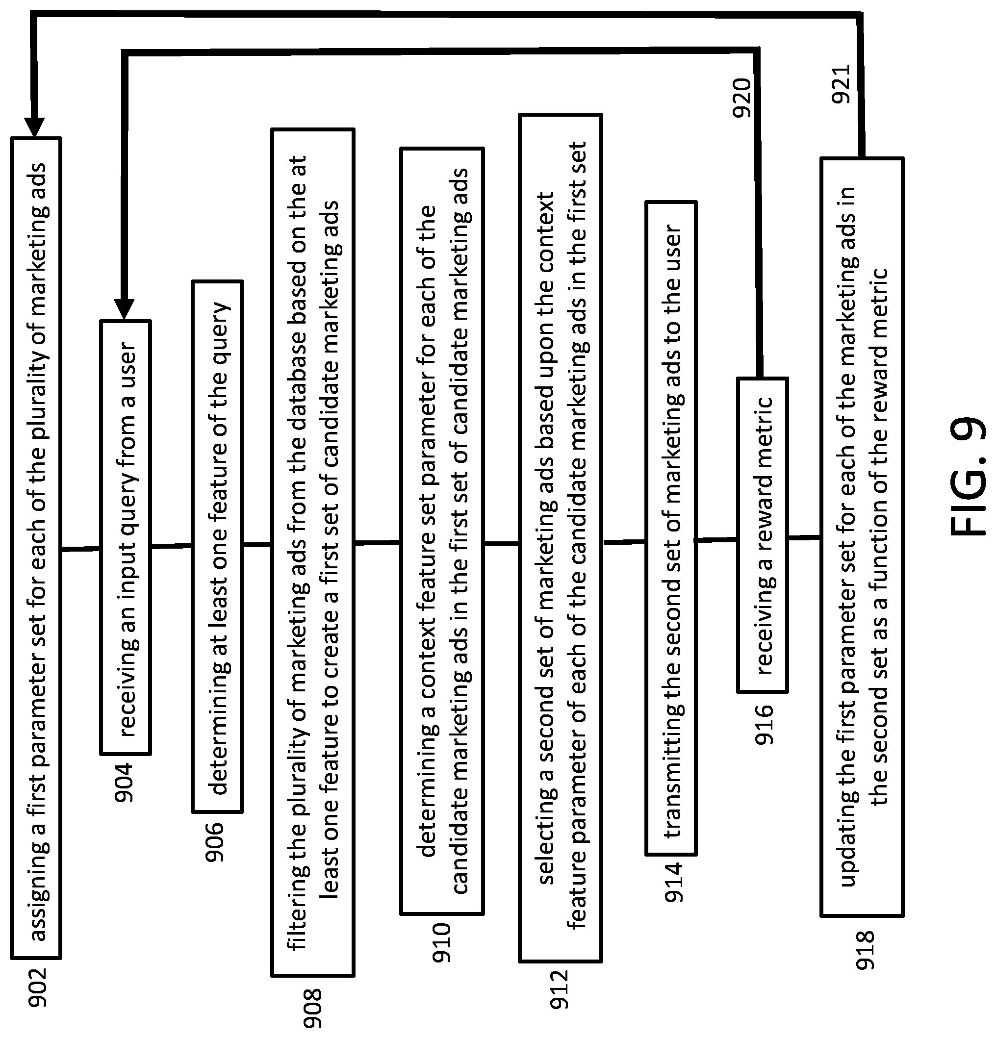 Patent US11776011 Figure 9 – Methods and apparatus for improving the selection of advertising