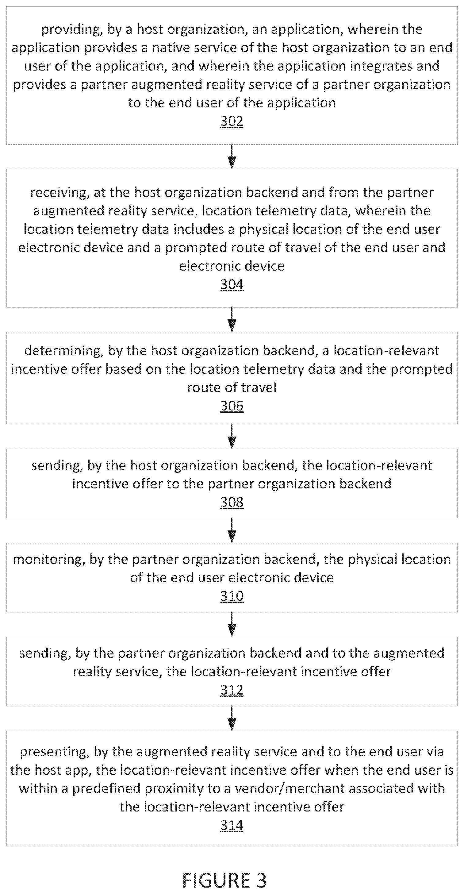 Patent US11776012 Figure 3 – Systems and methods for third-party service integration in an application