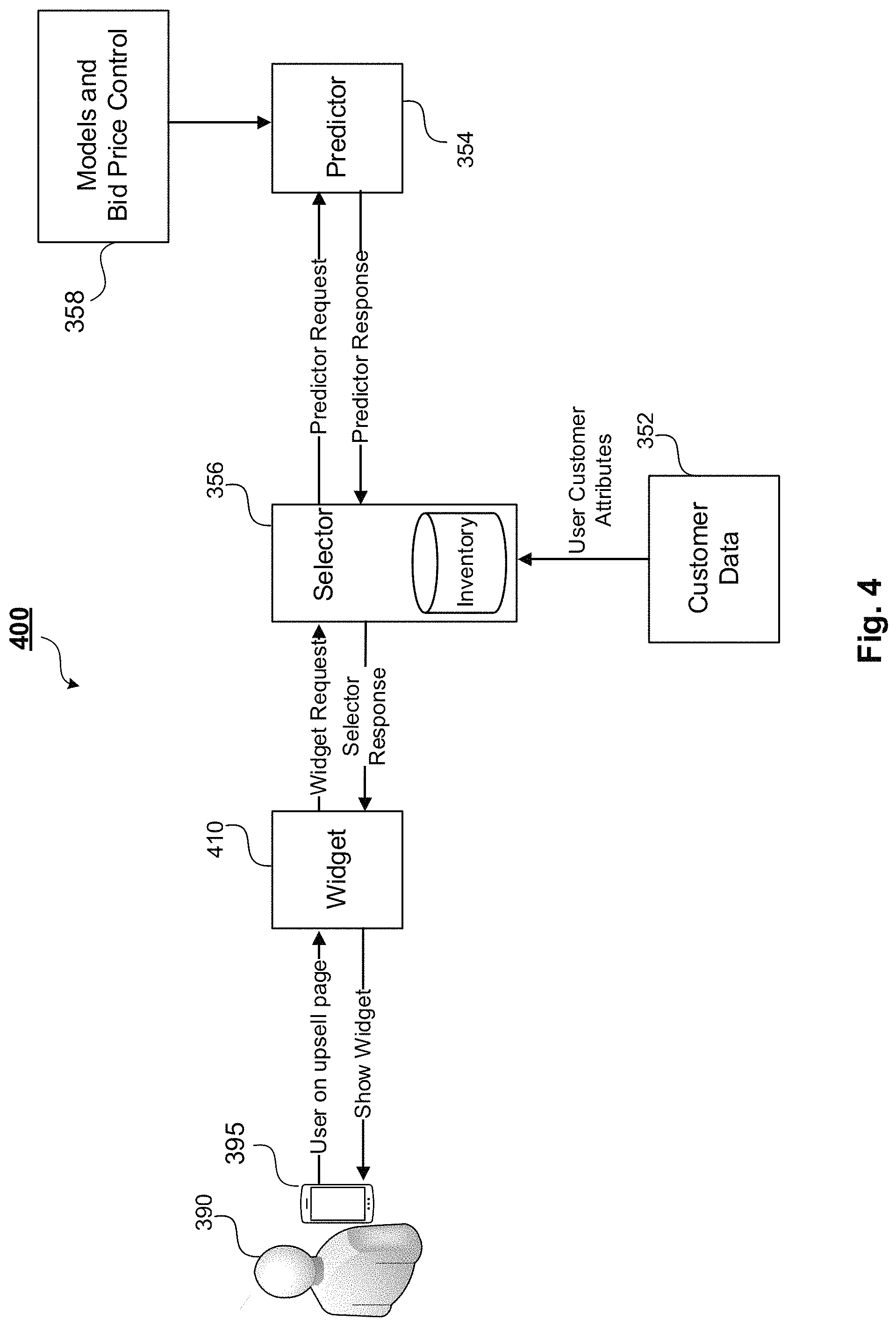 Patent US11776013 Figure 4 – Machine learning-based content predictor