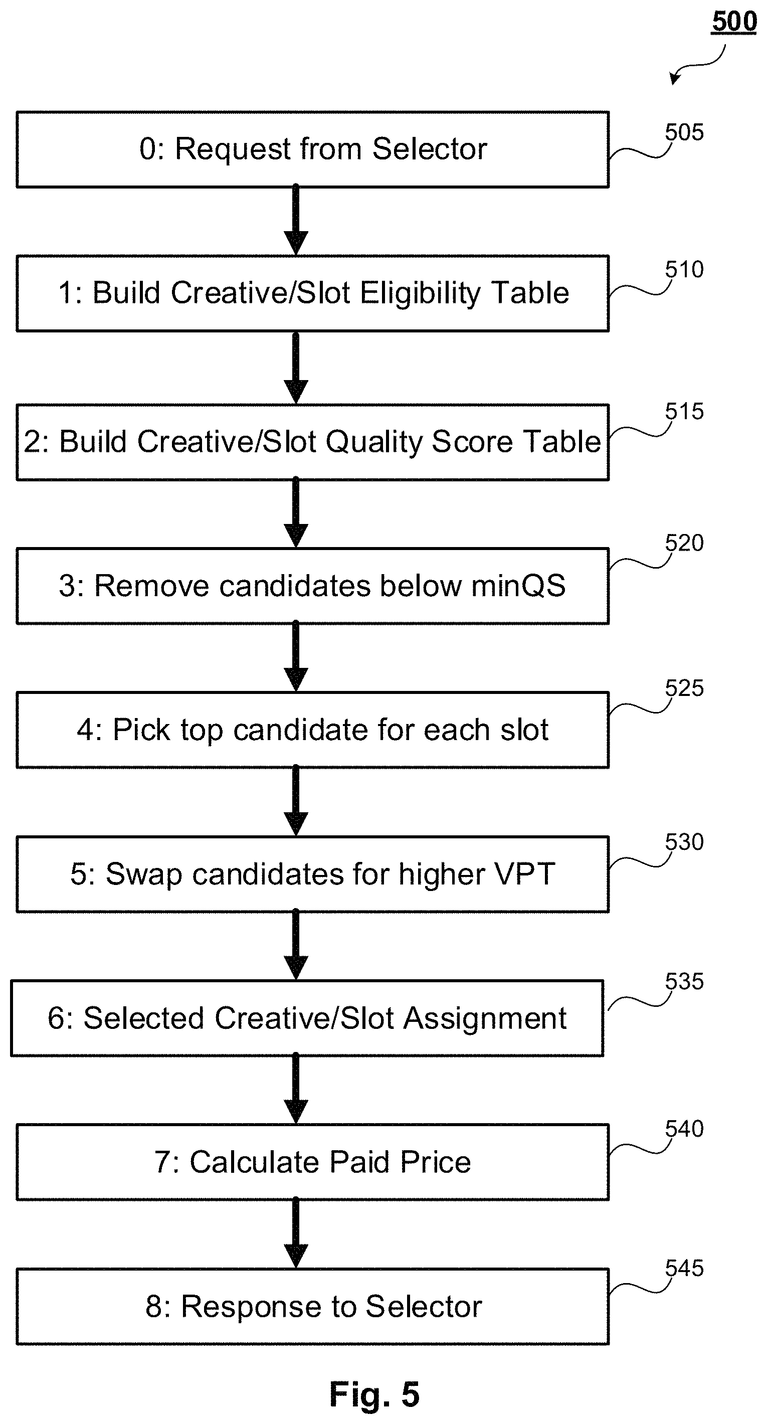 Patent US11776013 Figure 5 – Machine learning-based content predictor