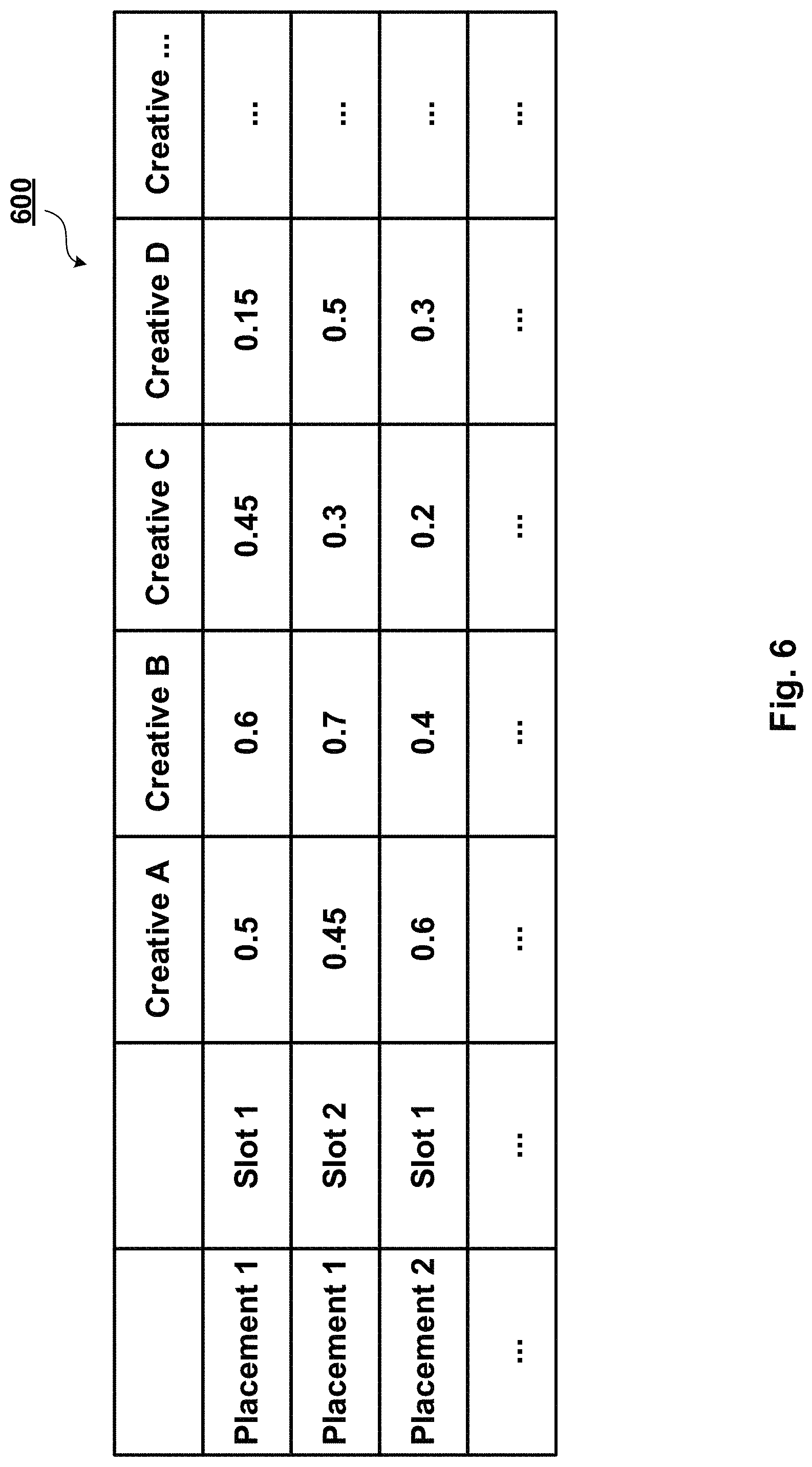 Patent US11776013 Figure 6 – Machine learning-based content predictor