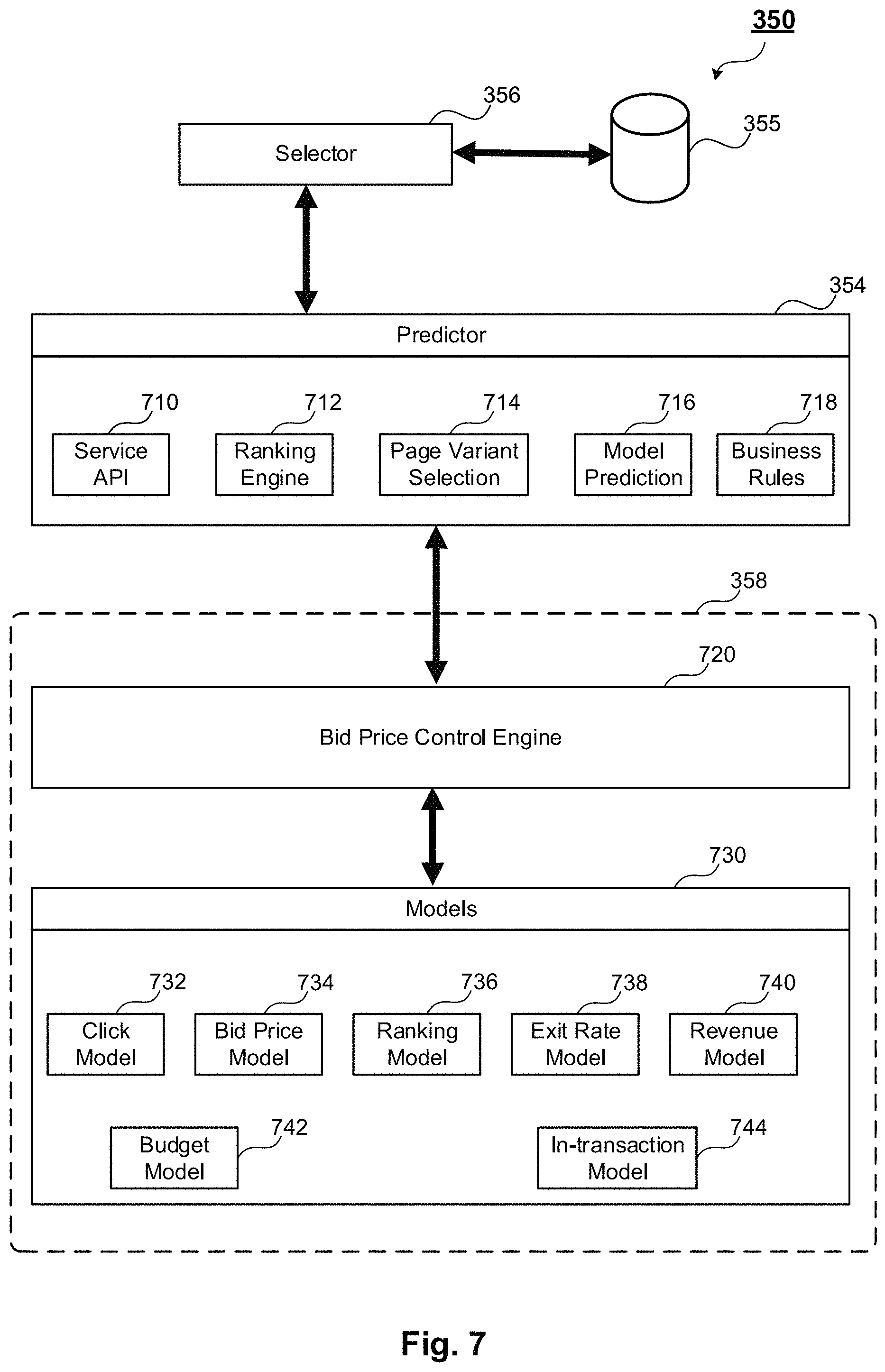 Patent US11776013 Figure 7 – Machine learning-based content predictor