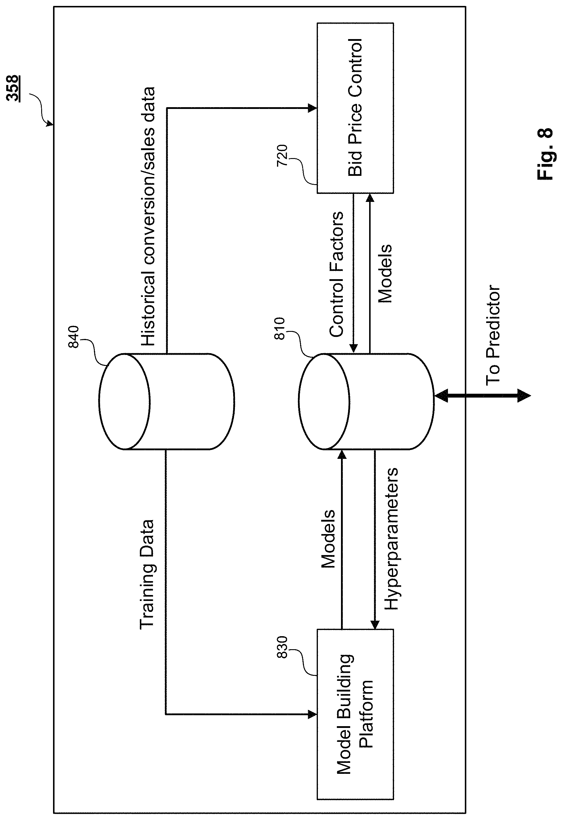 Patent US11776013 Figure 8 – Machine learning-based content predictor